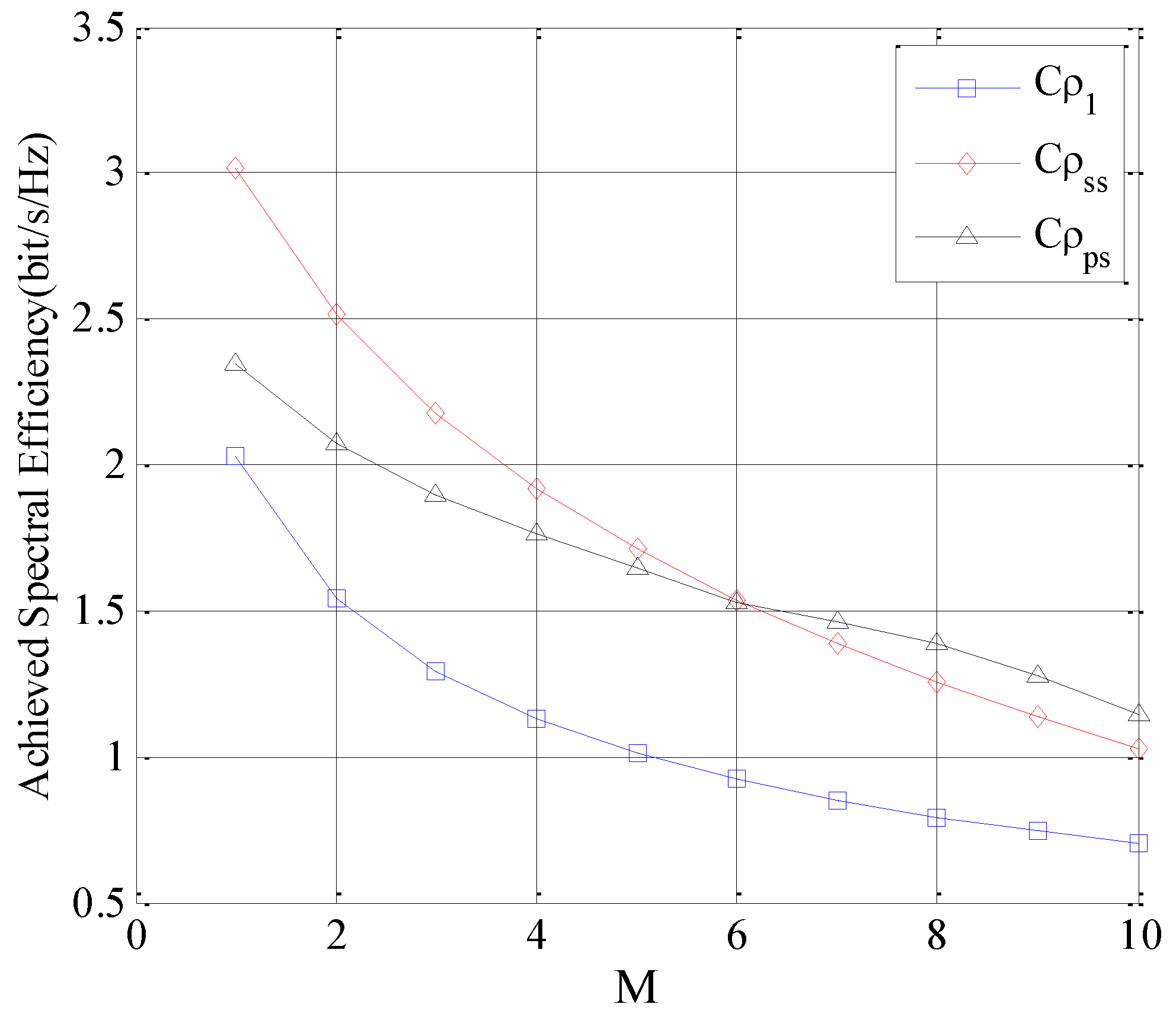 Sensors 16 01675 g007 550