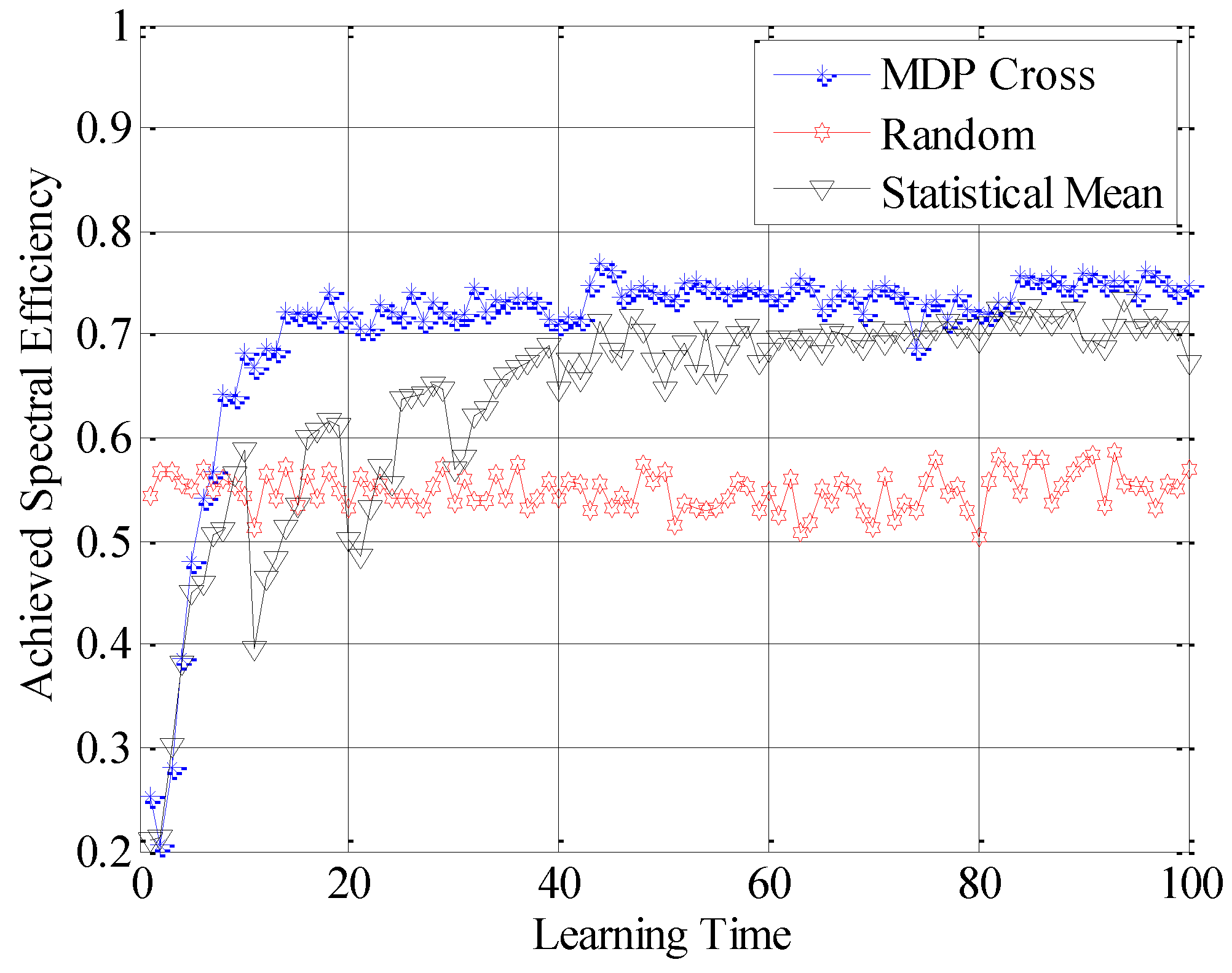 Sensors 16 01675 g010 550