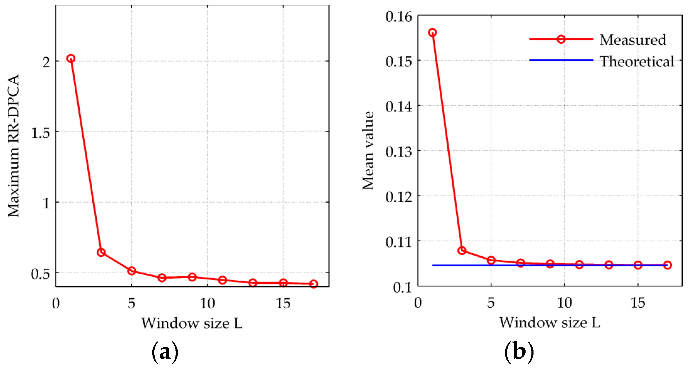 Sensors 16 01676 g003