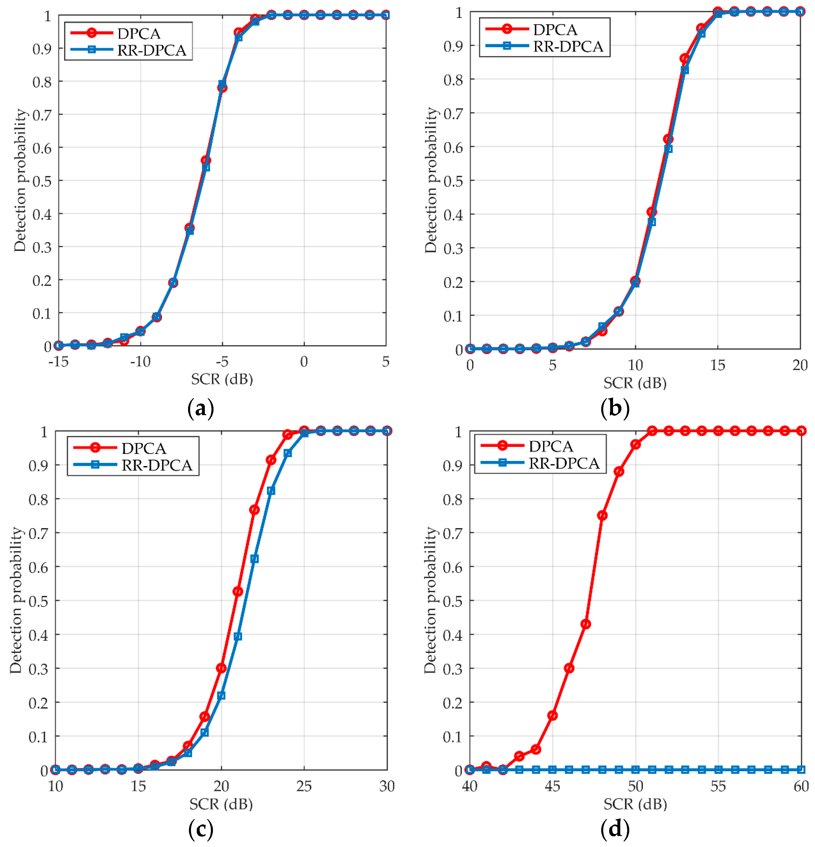 Sensors 16 01676 g006