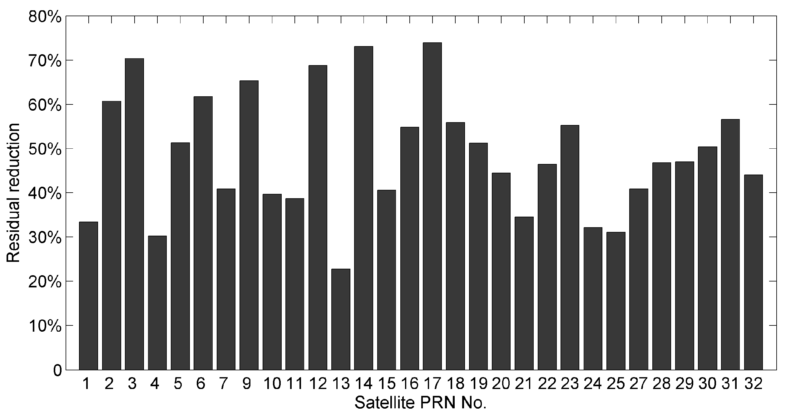 Sensors 16 01677 g003
