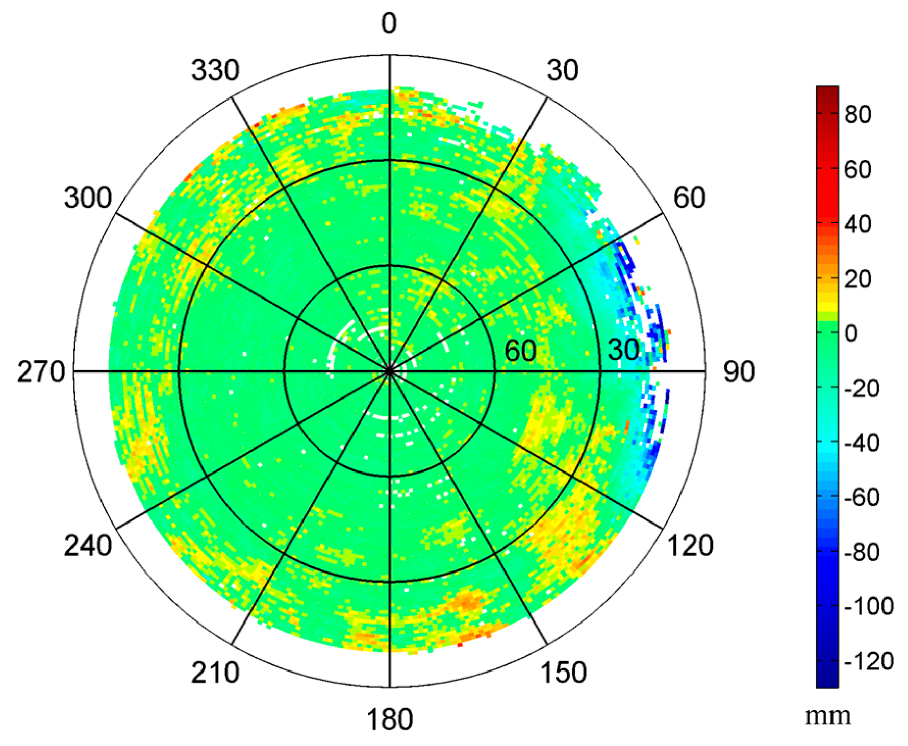 Sensors 16 01677 g010