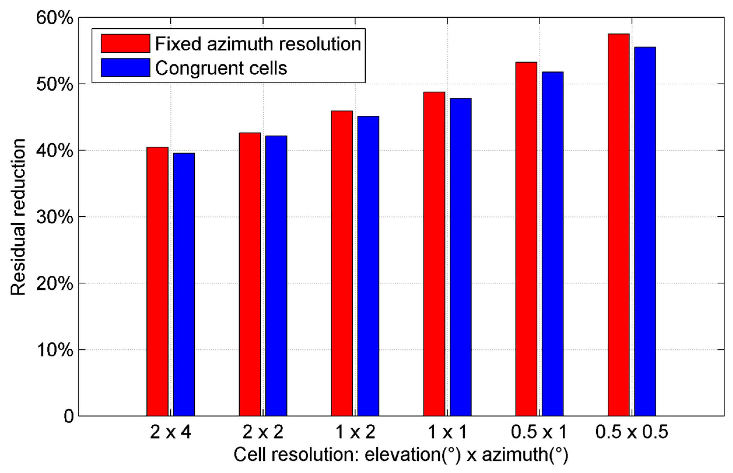 Sensors 16 01677 g011