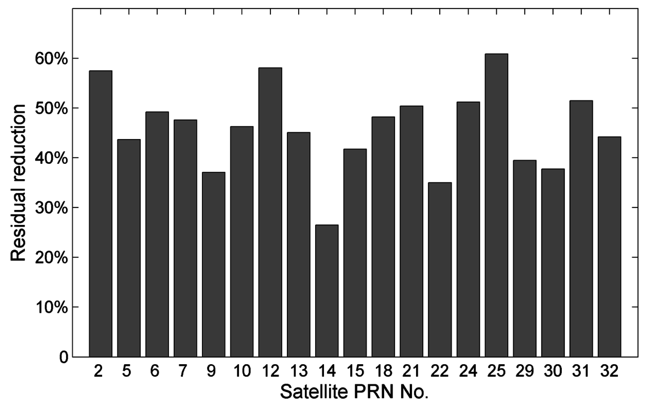 Sensors 16 01677 g012