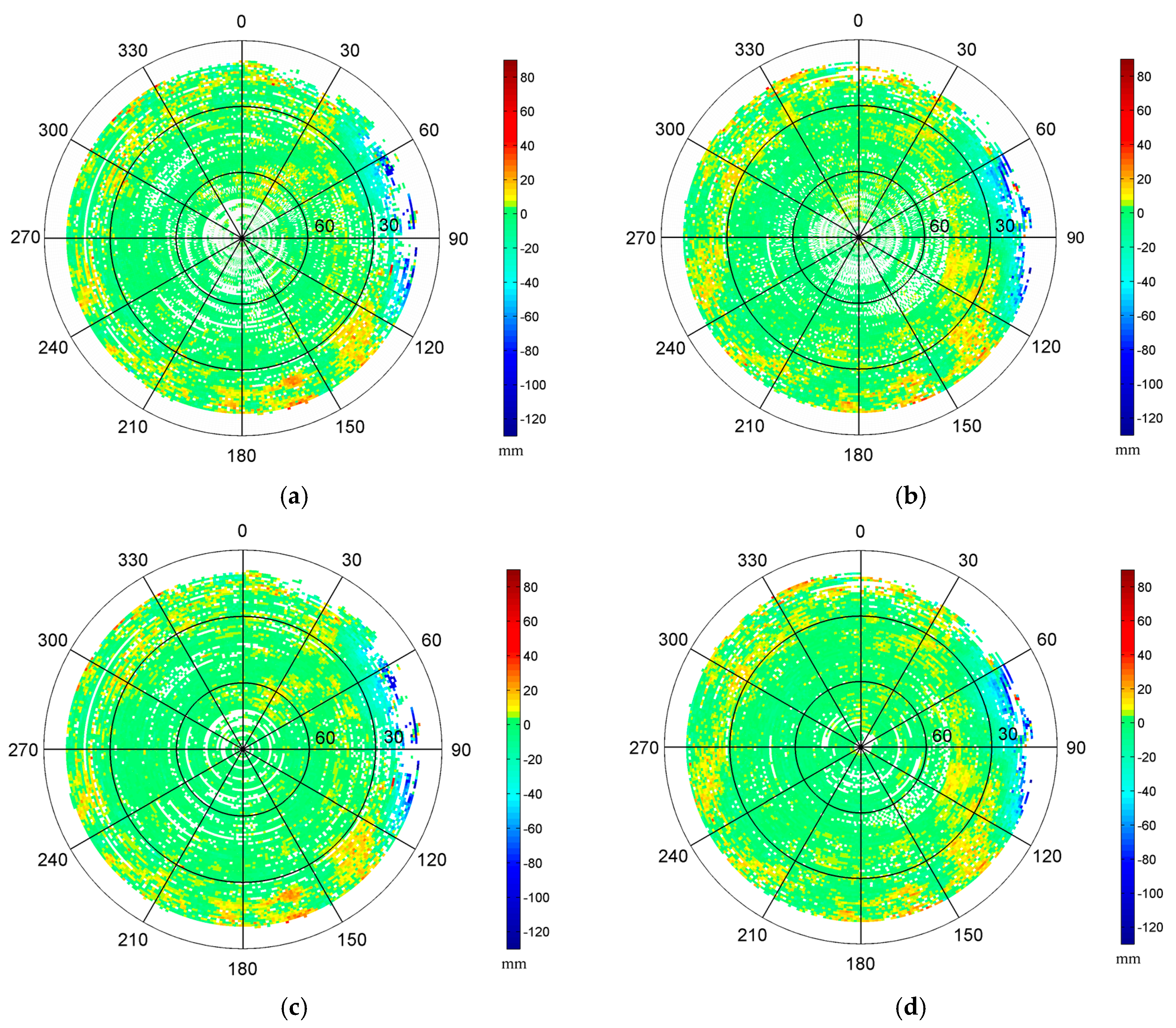 Sensors 16 01677 g014