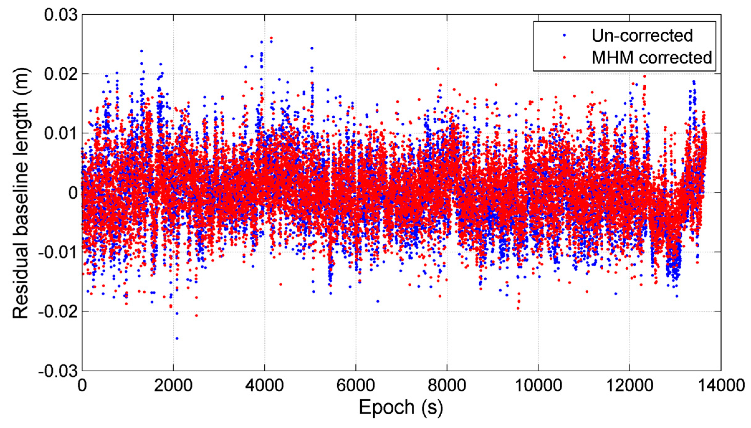 Sensors 16 01677 g015