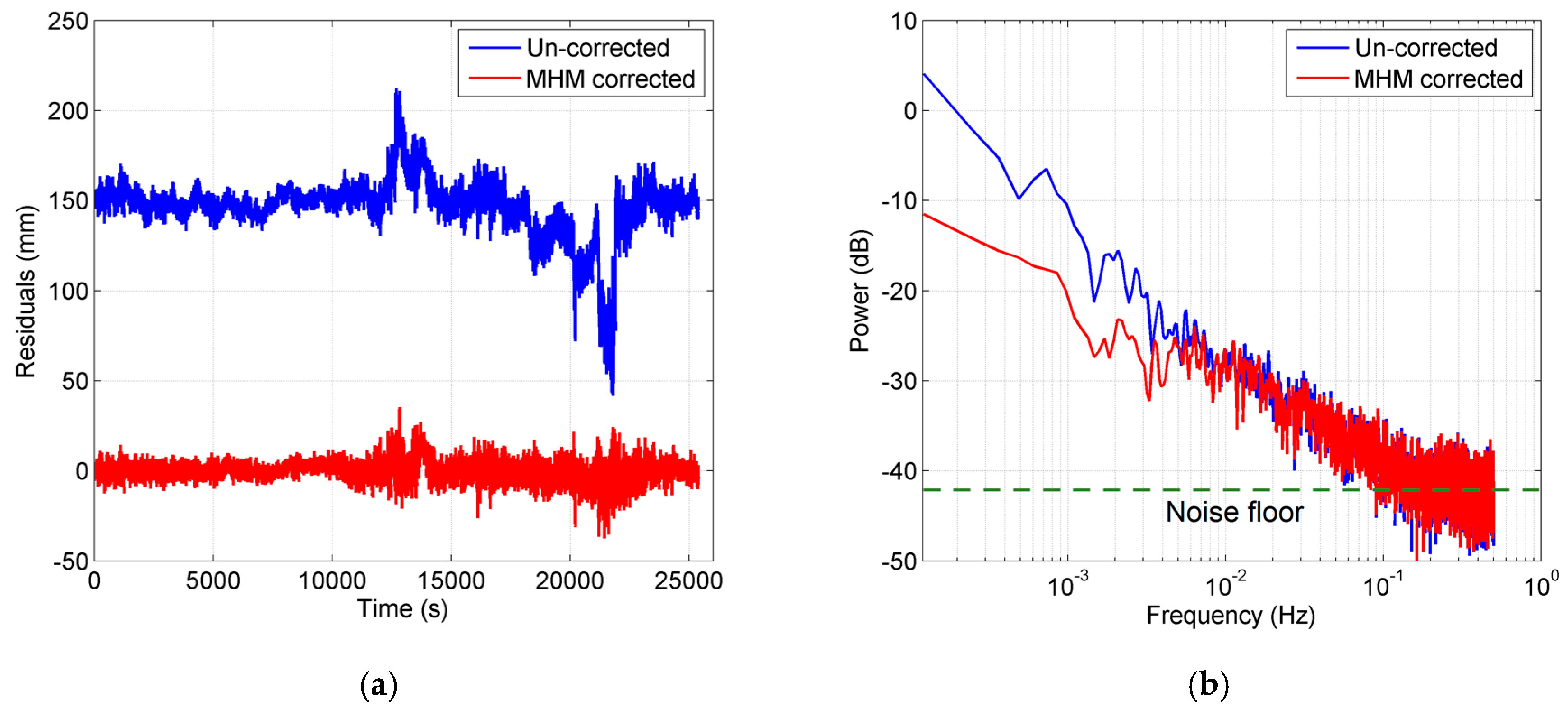 Sensors 16 01677 g016