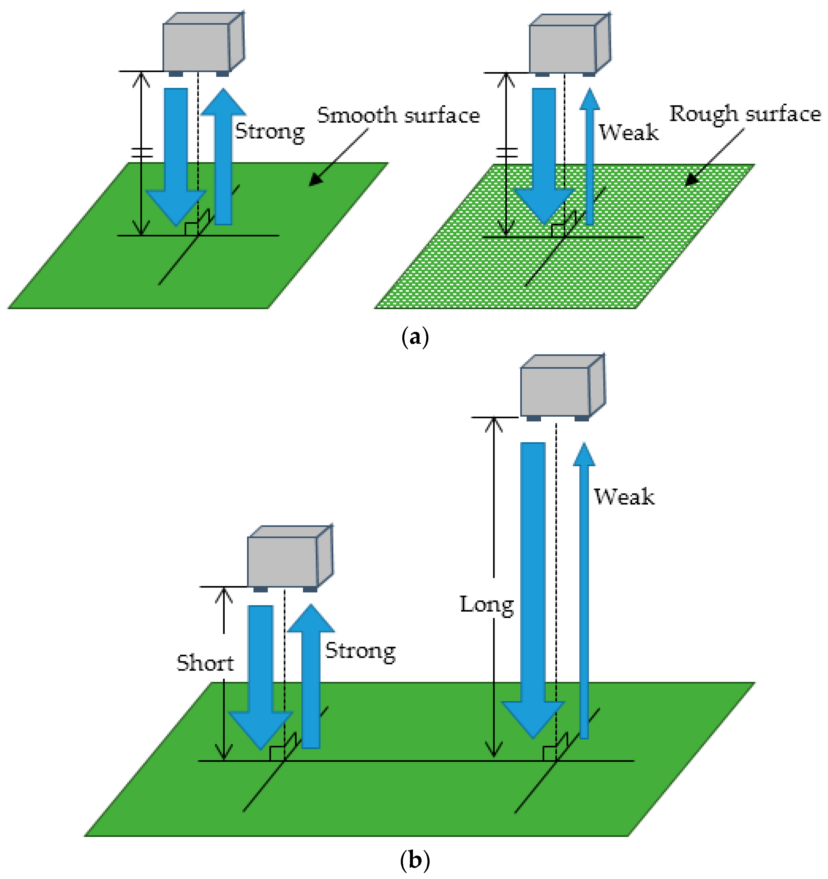 Sensors 16 01678 g003 550