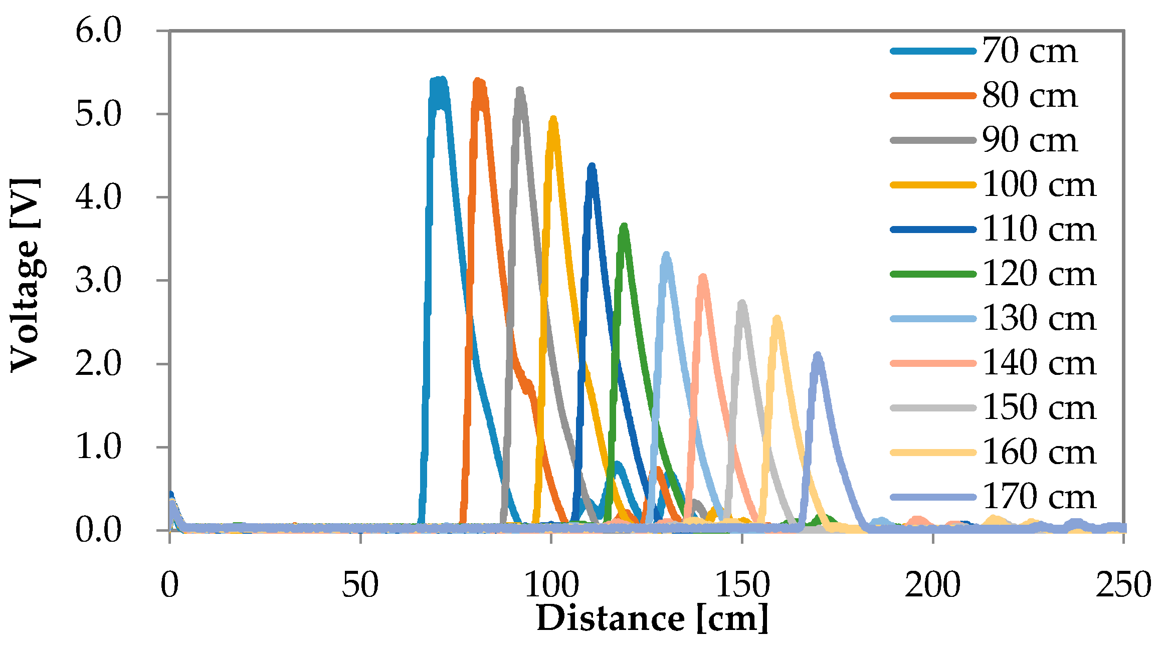 Sensors 16 01678 g006 550