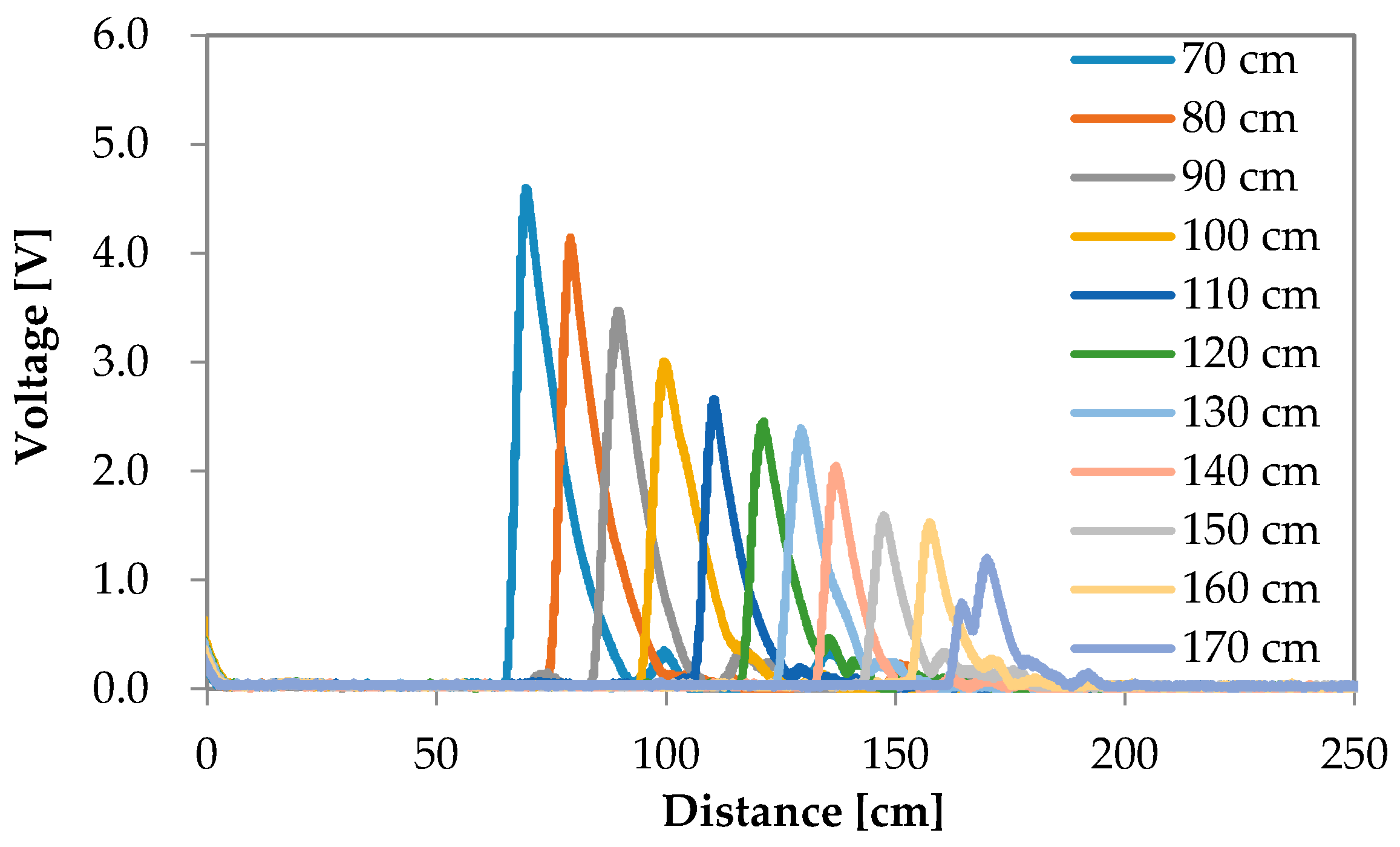 Sensors 16 01678 g007 550