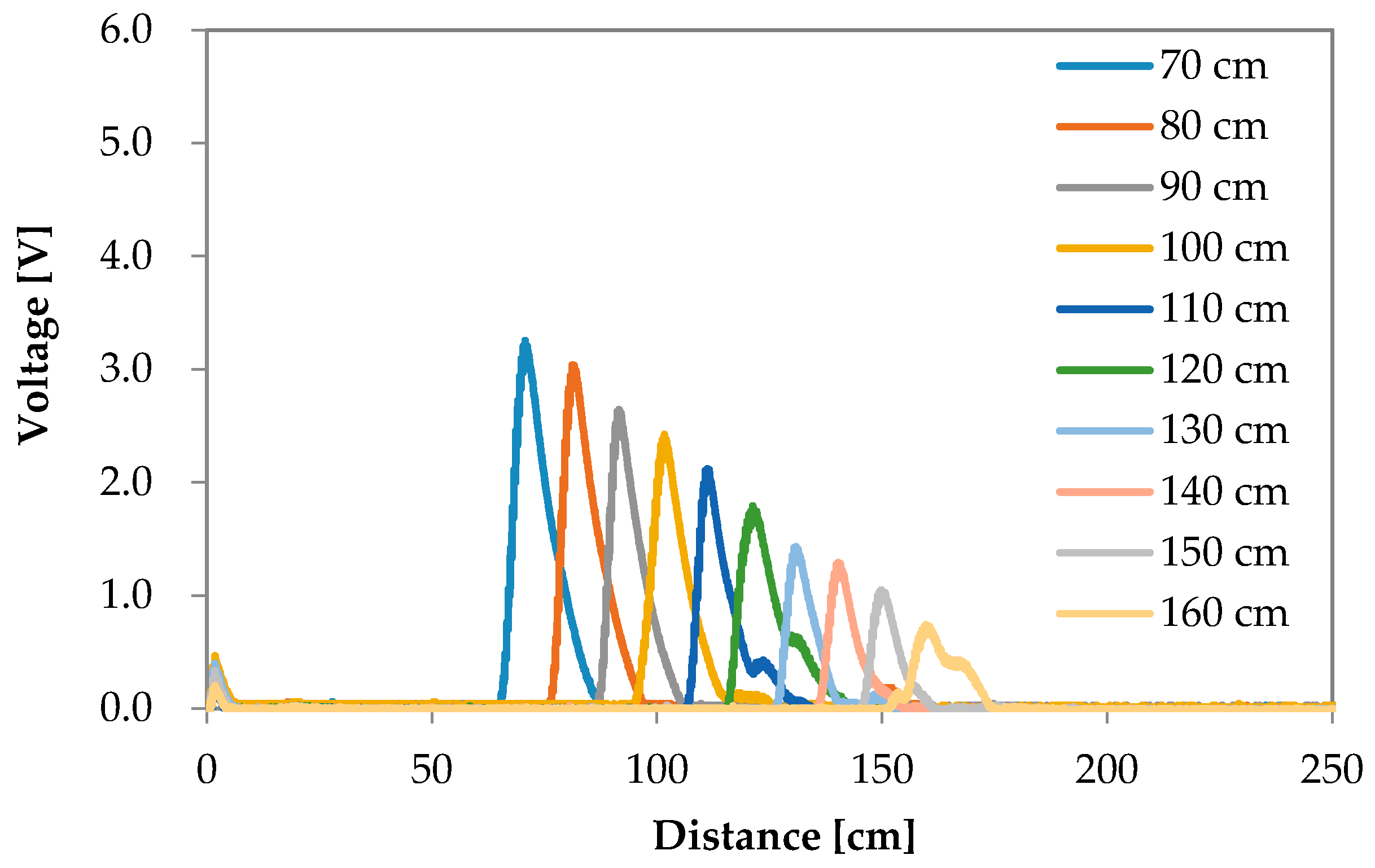 Sensors 16 01678 g008 550