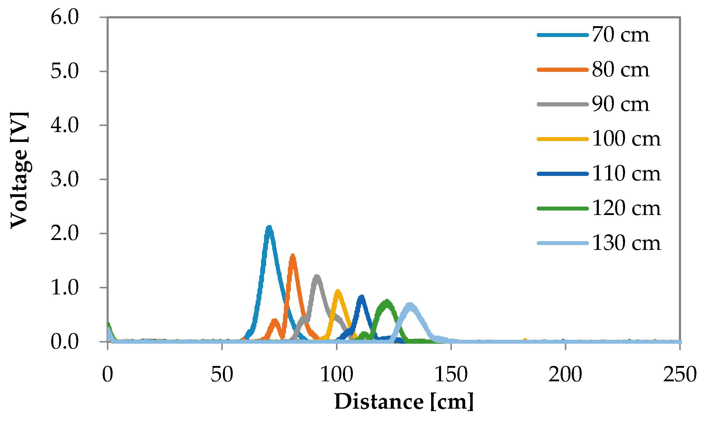 Sensors 16 01678 g009 550