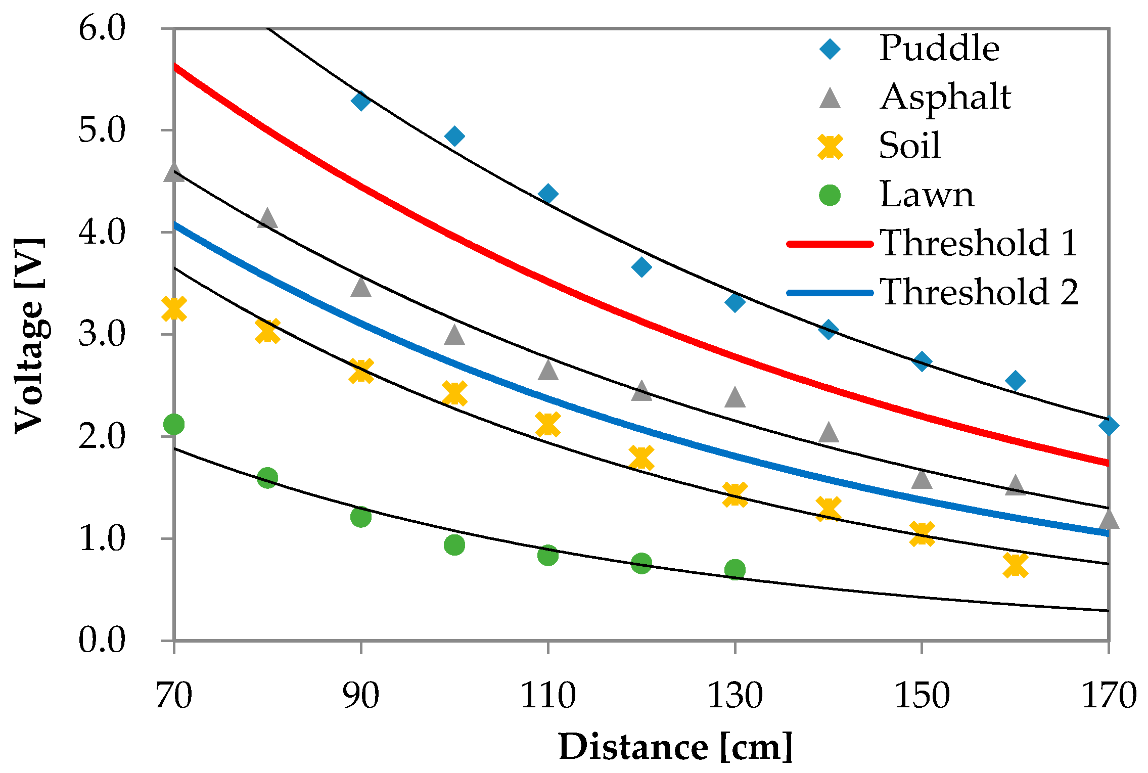 Sensors 16 01678 g010 550