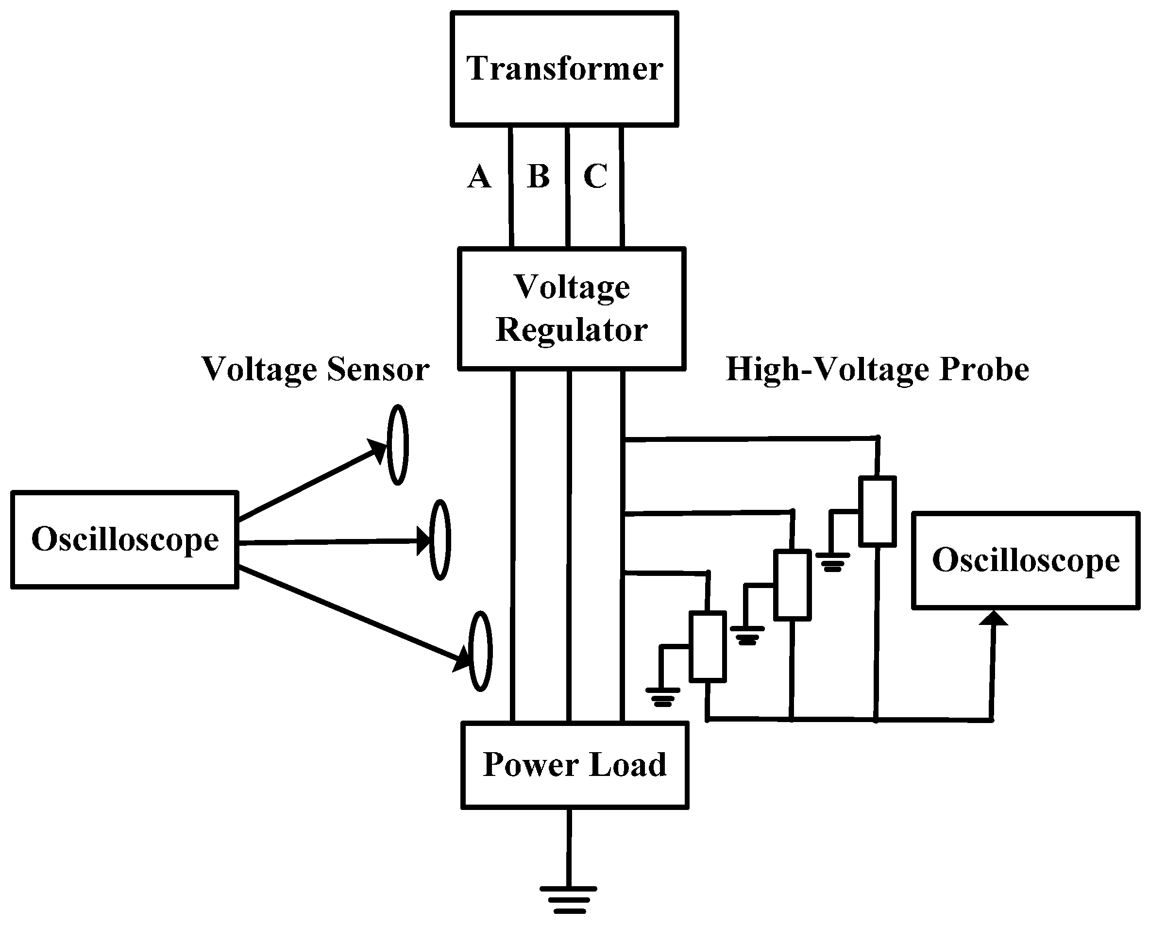 Sensors 16 01683 g005 550