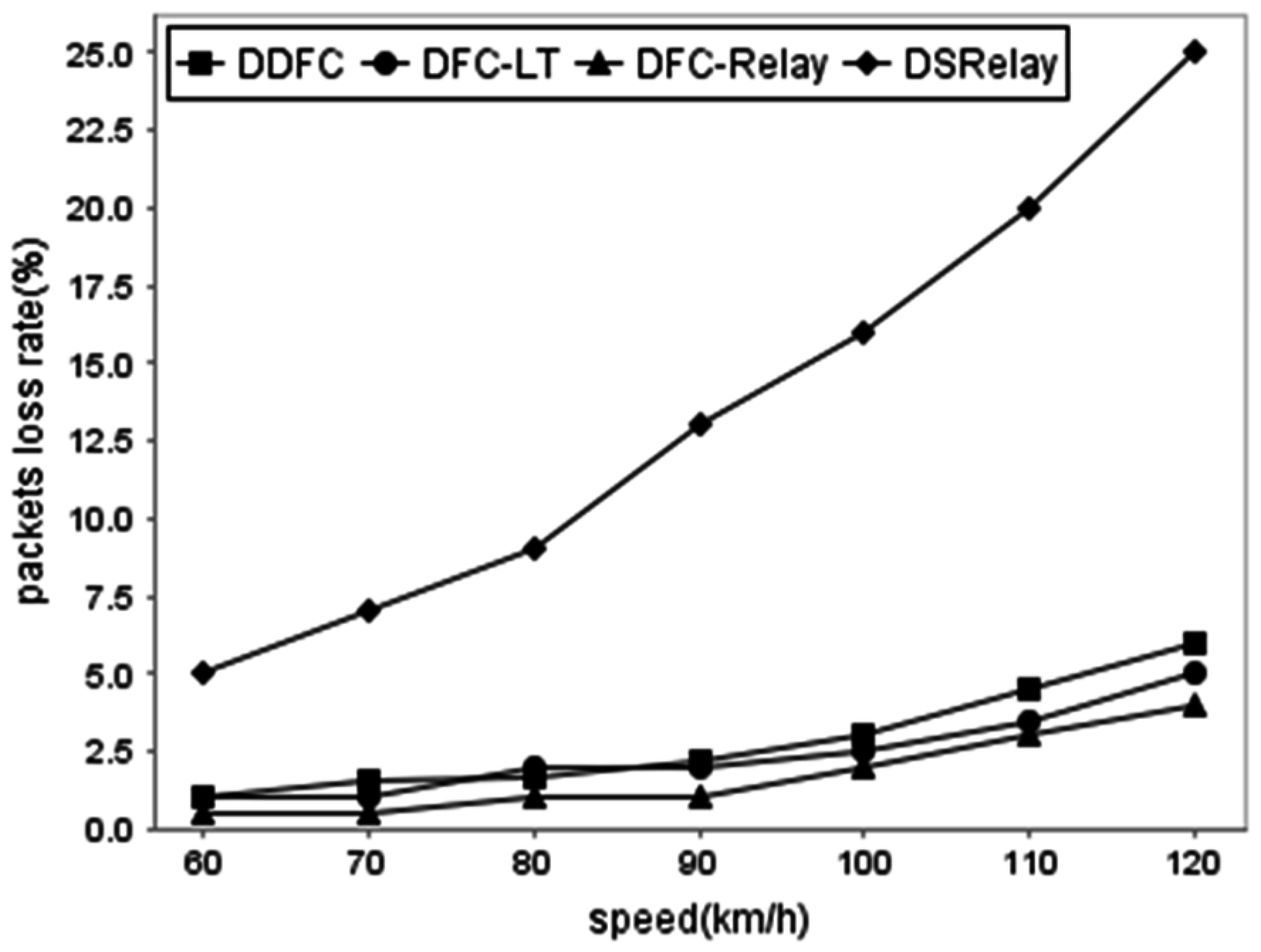 Sensors 16 01685 g005 550