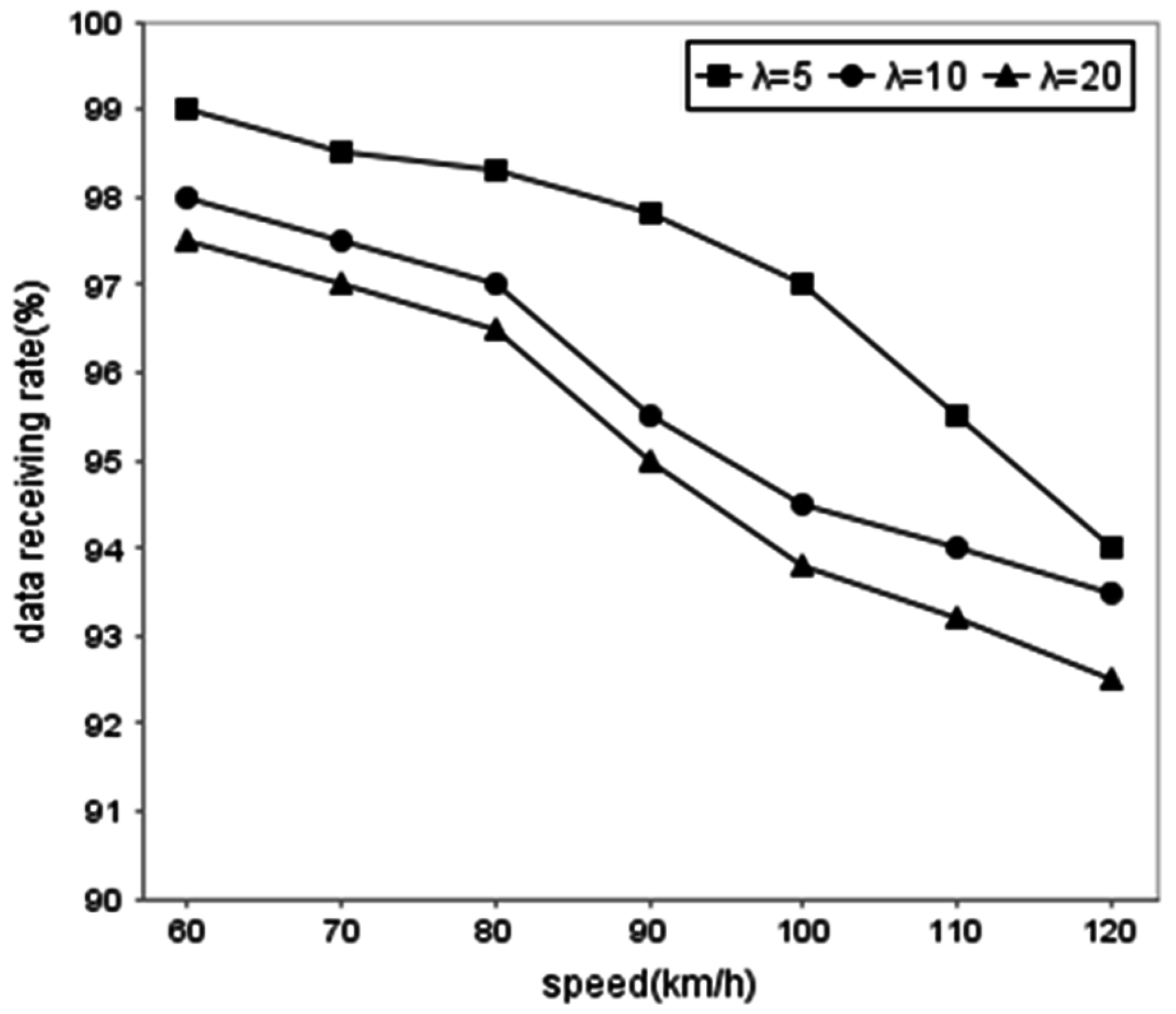 Sensors 16 01685 g007 550