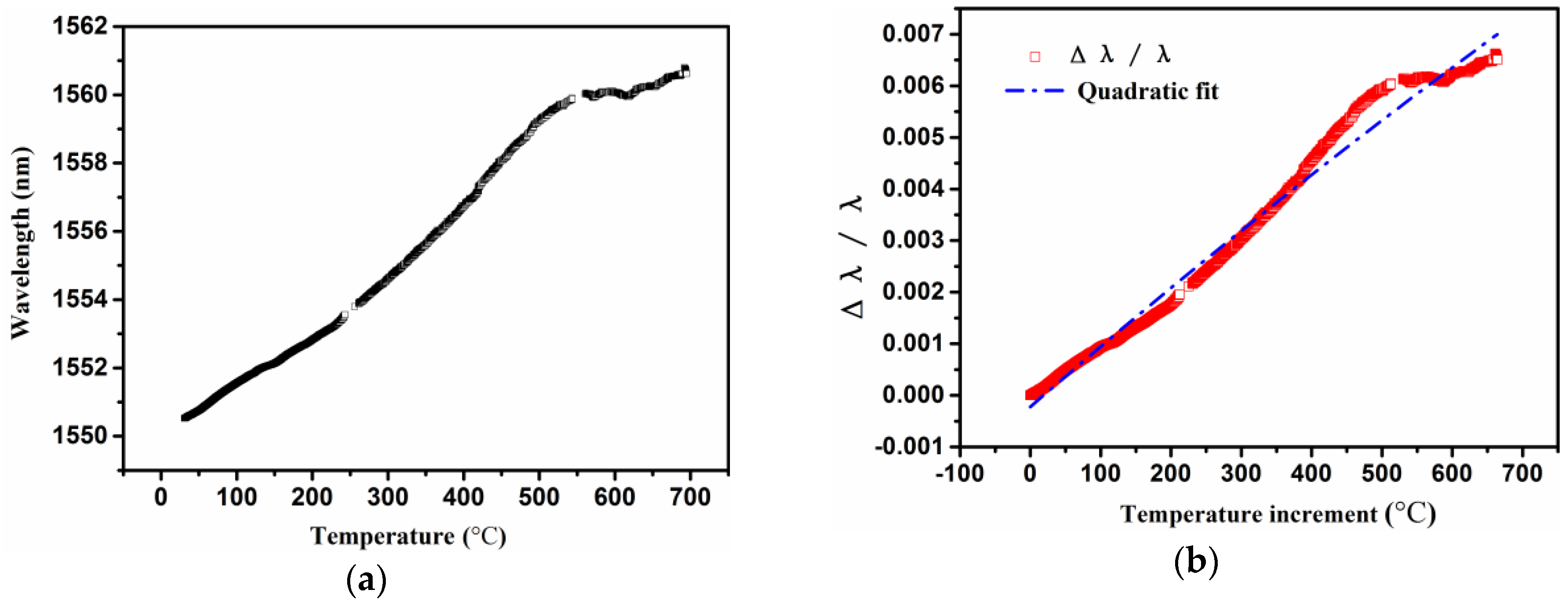 Sensors 16 01686 g004