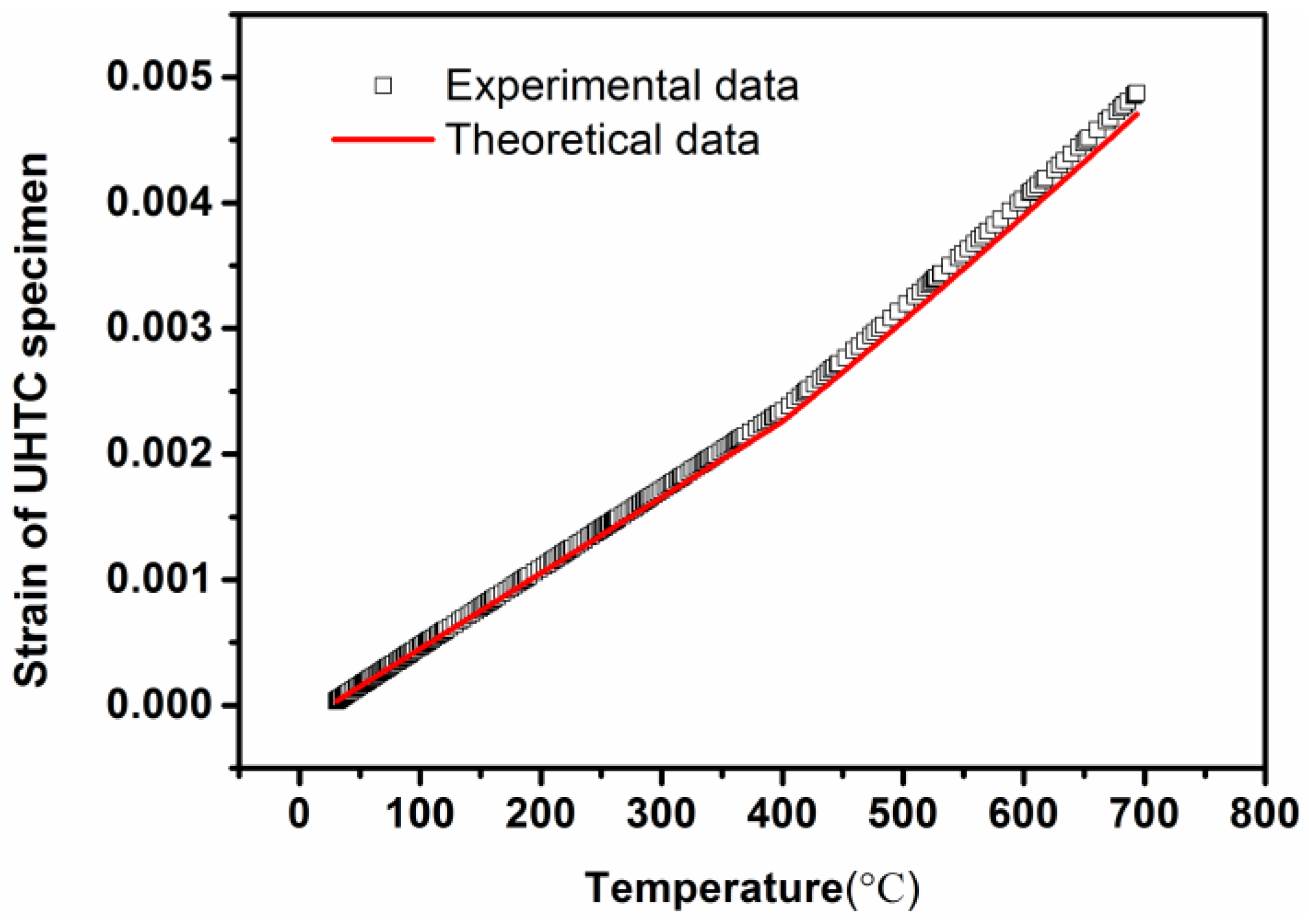 Sensors 16 01686 g005