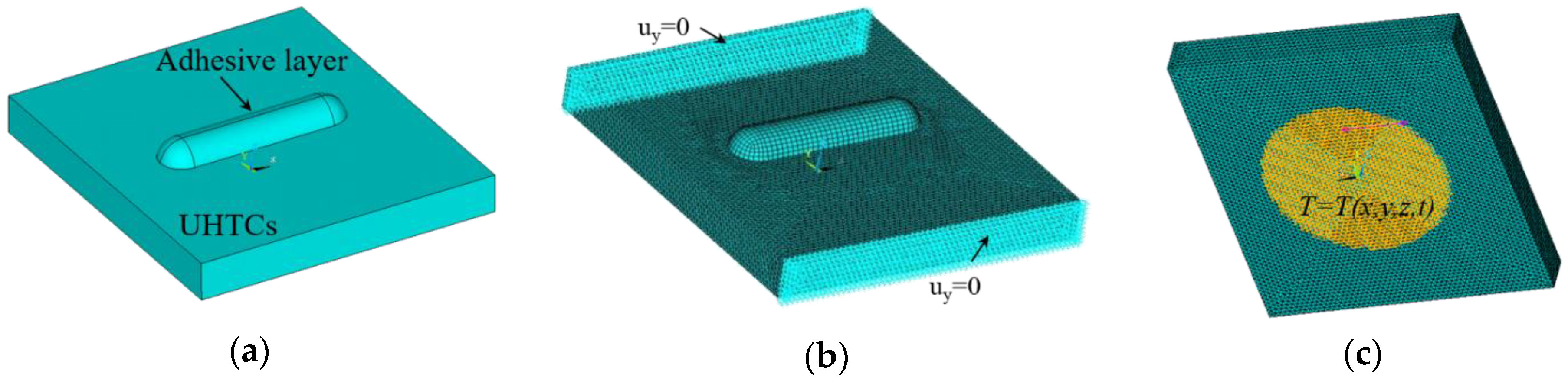 Sensors 16 01686 g006