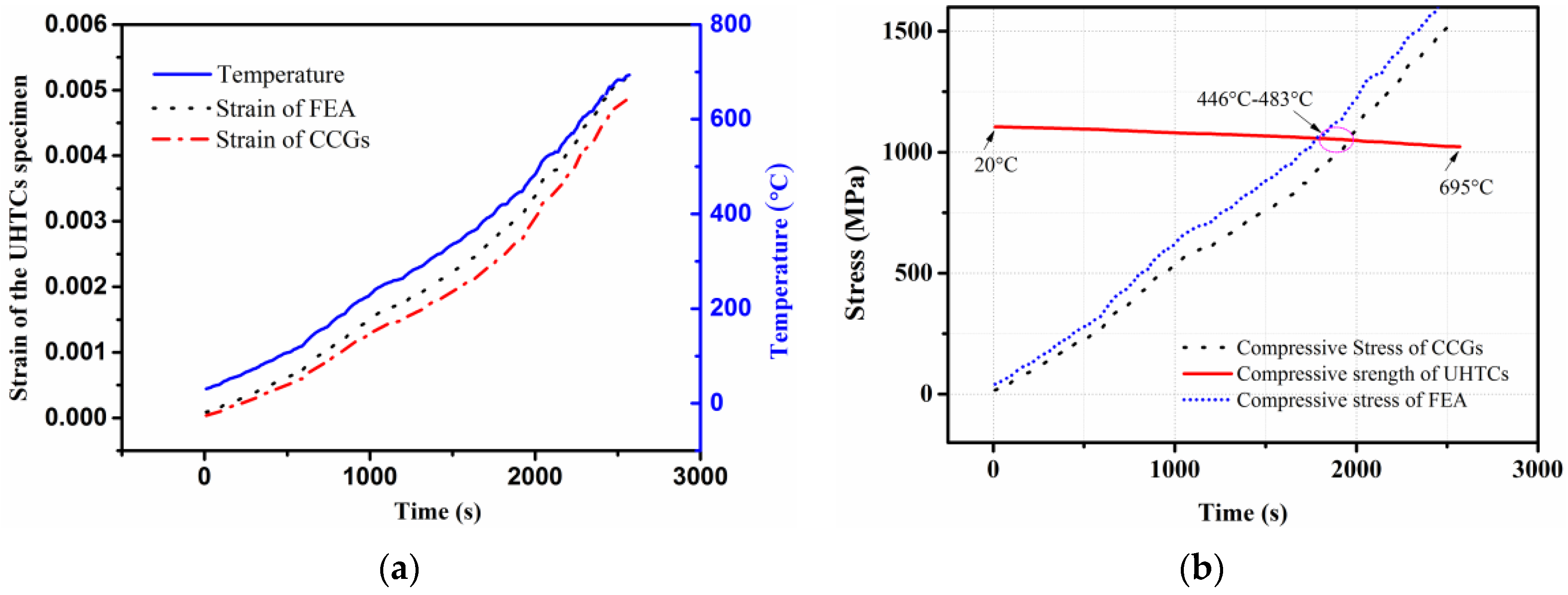 Sensors 16 01686 g010