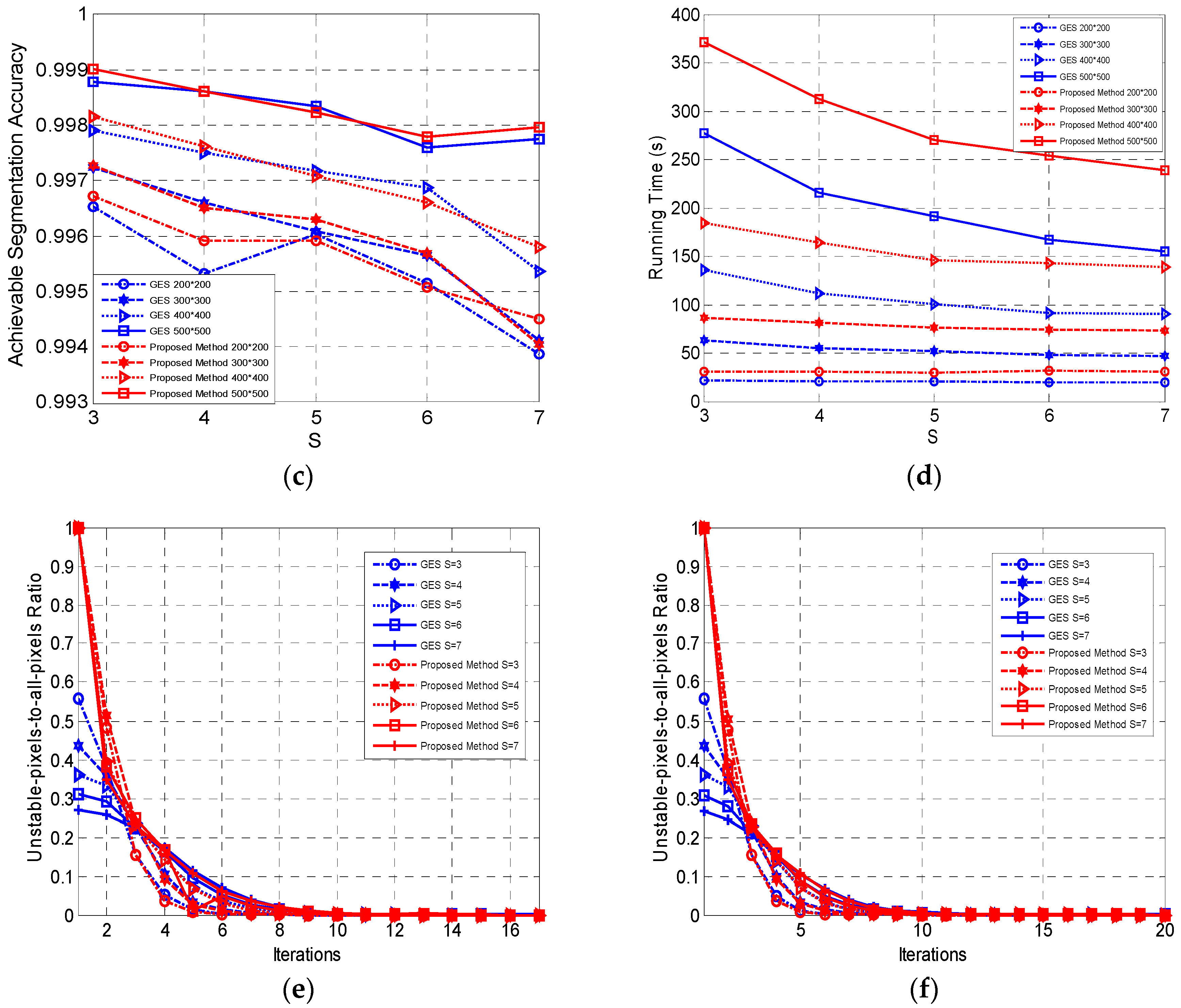 Sensors 16 01687 g004b 550