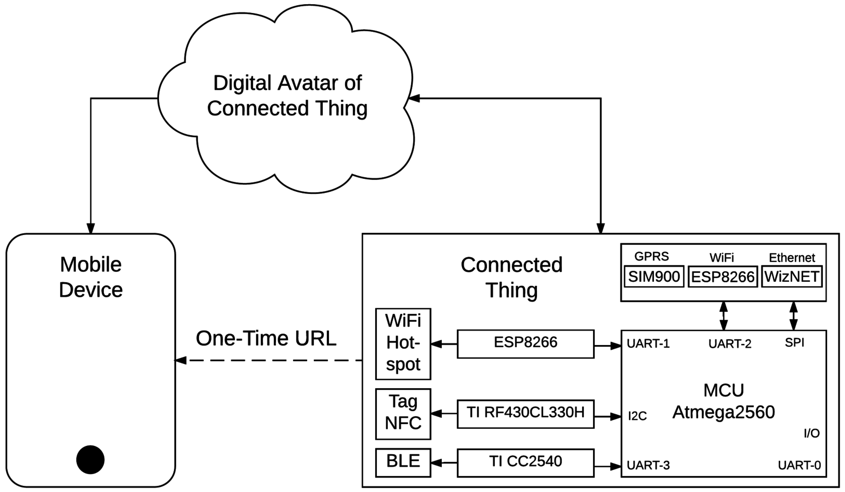 Sensors 16 01694 g002 550