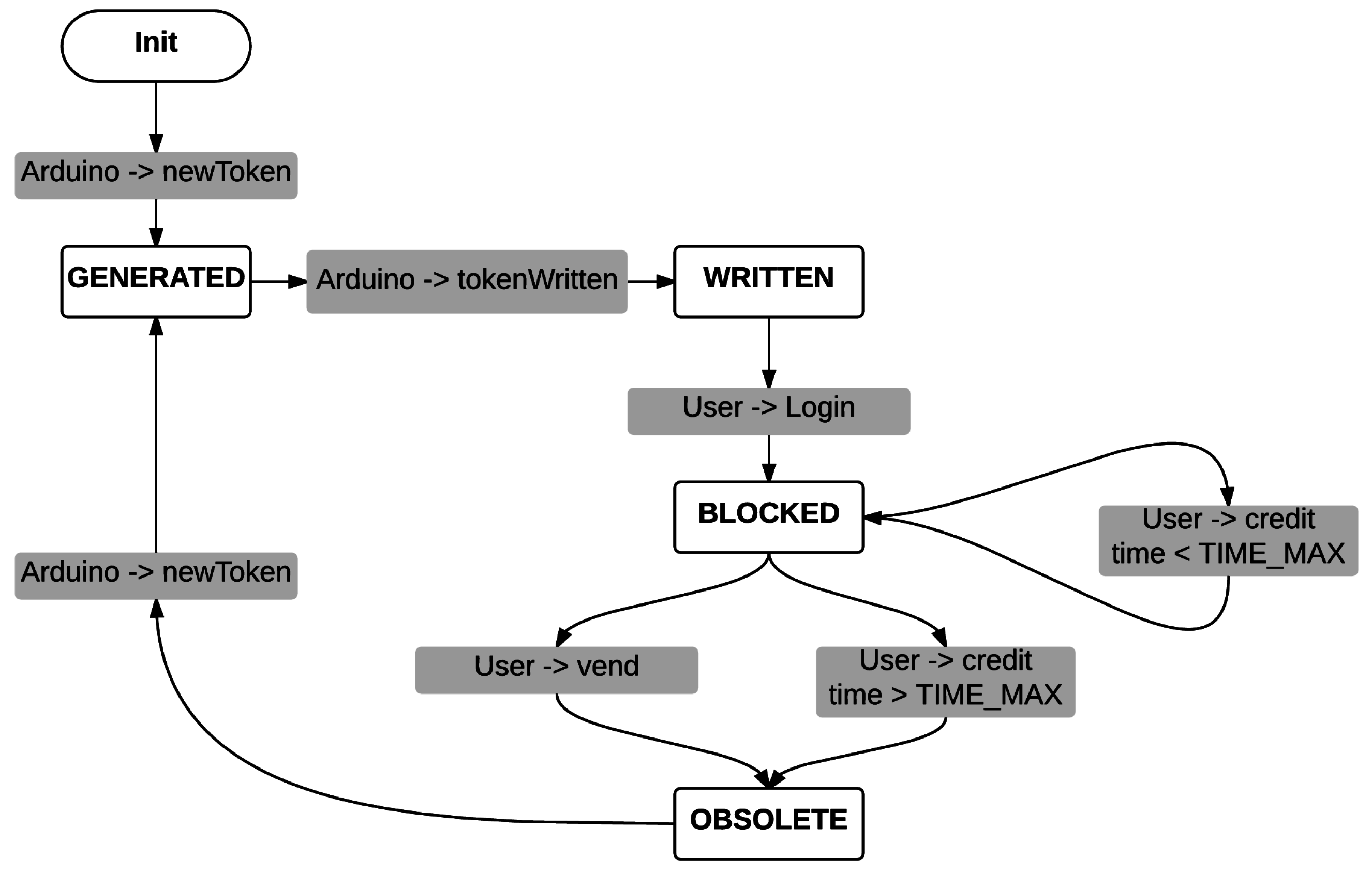 Sensors 16 01694 g003 550