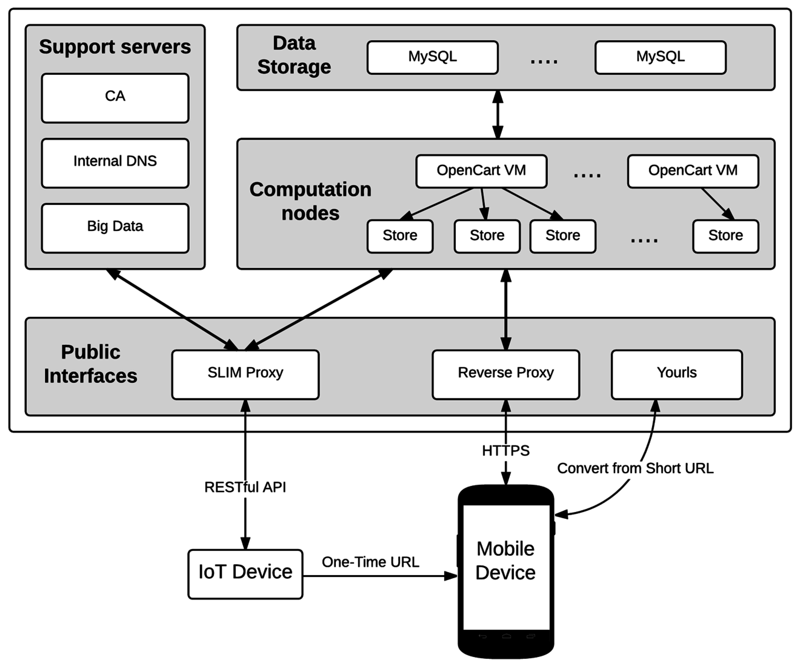 Sensors 16 01694 g004 550