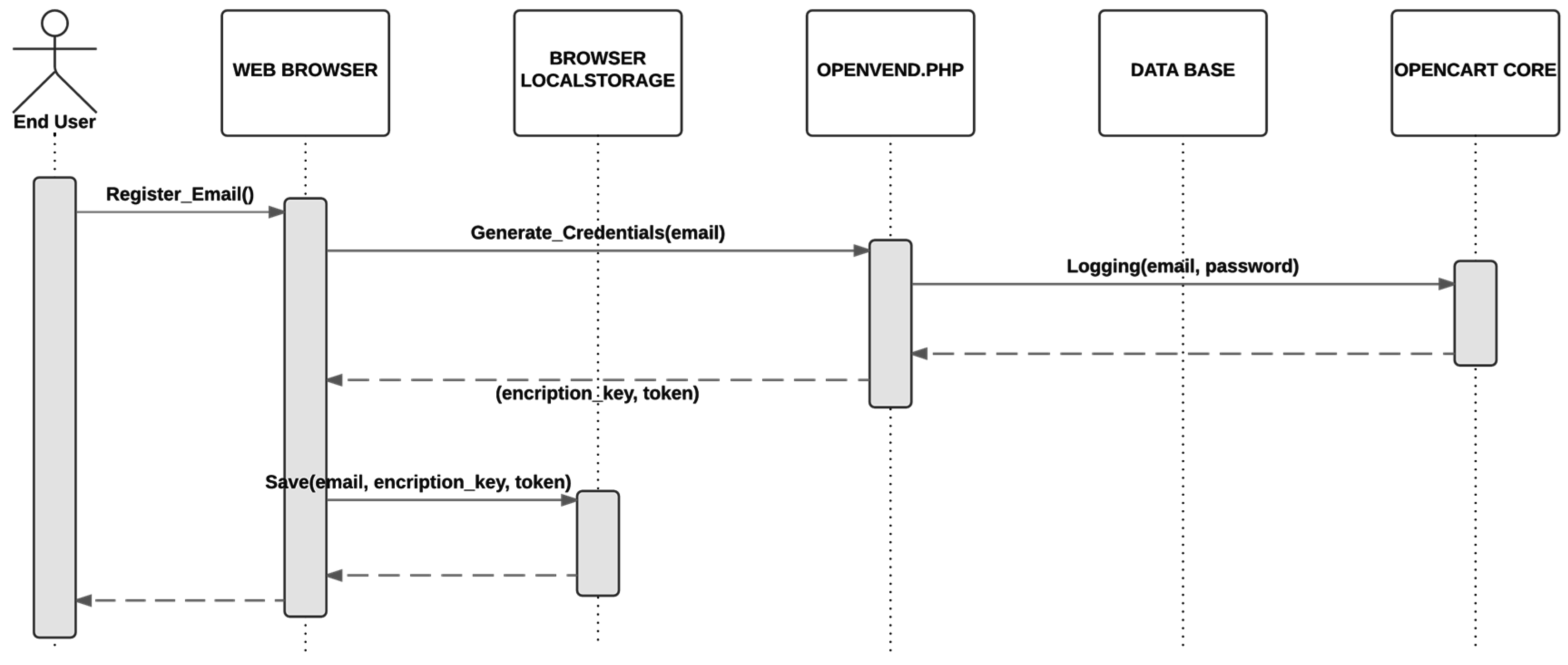 Sensors 16 01694 g005 550
