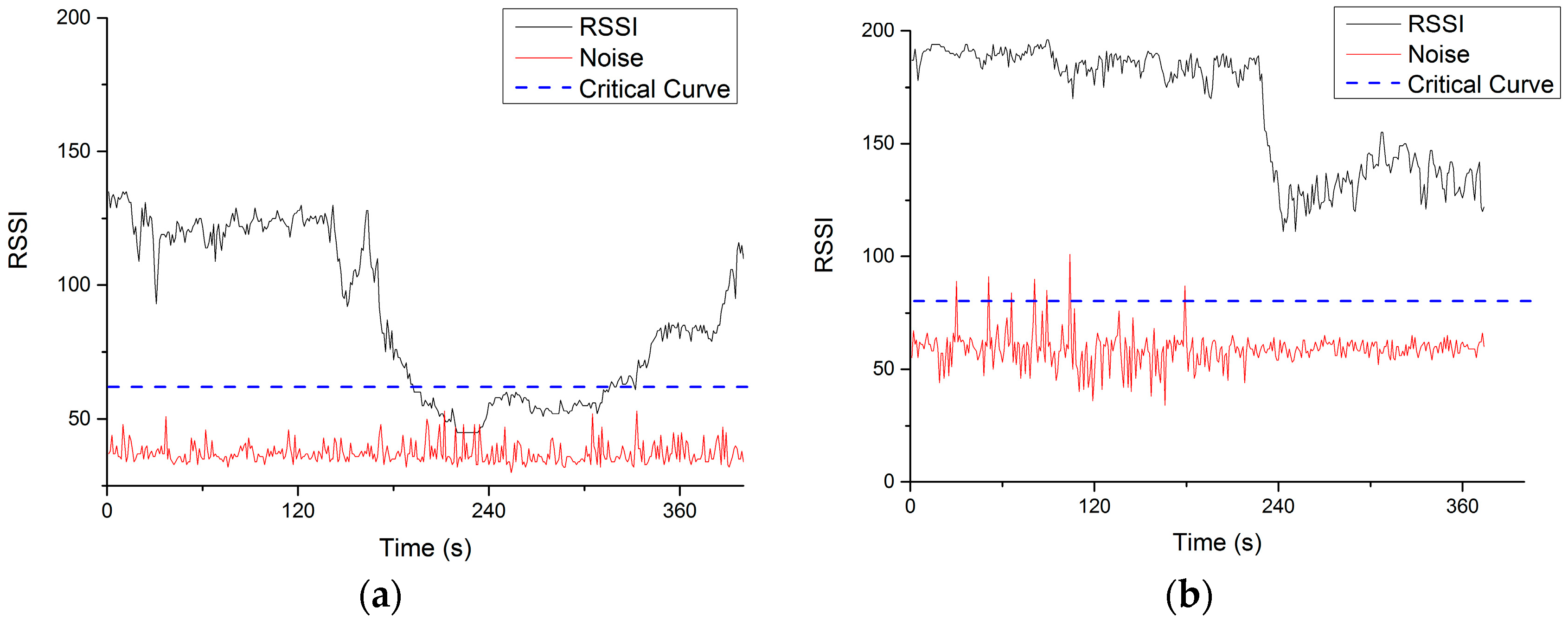 Sensors 16 01696 g020 550
