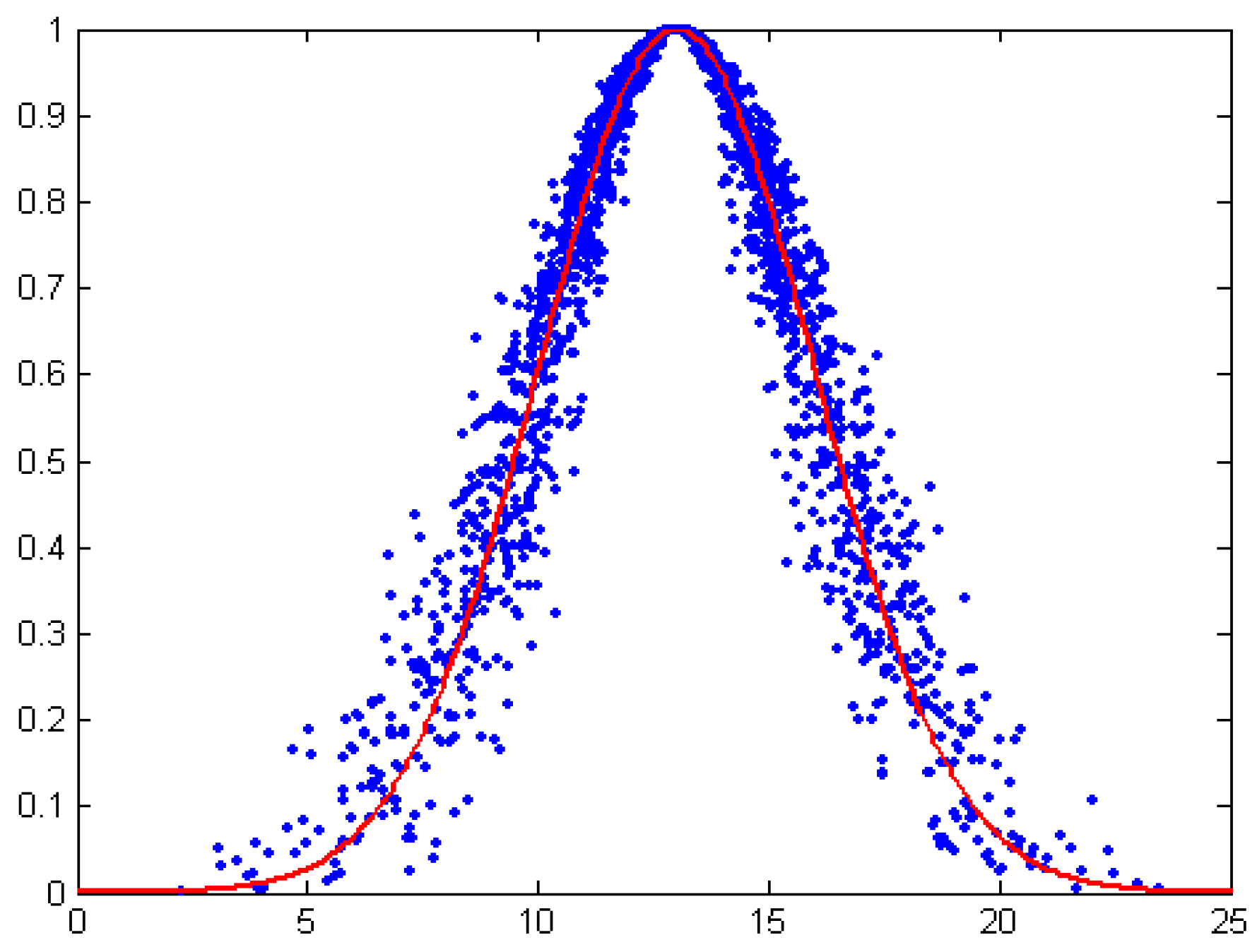 Sensors 16 01702 g002