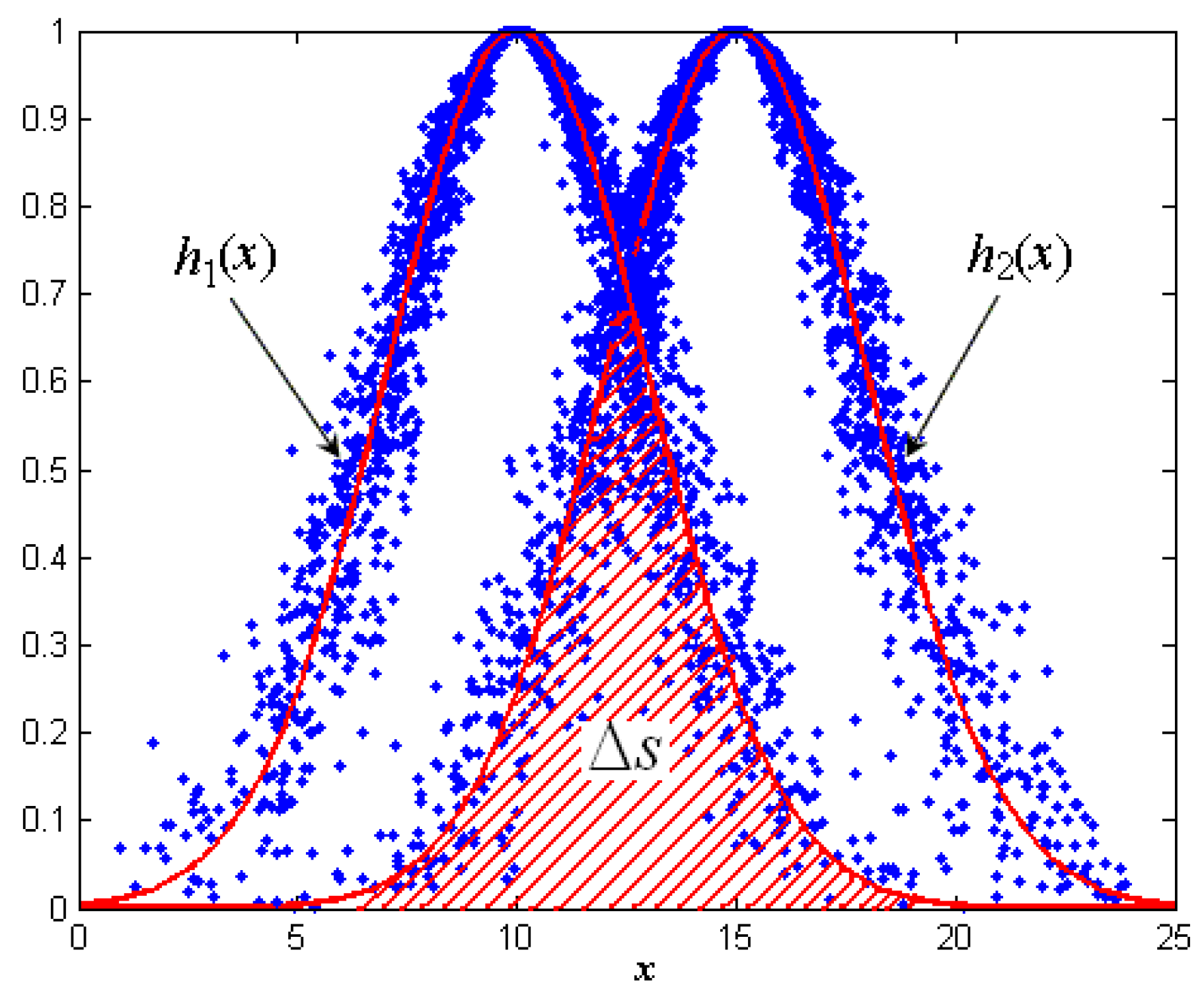 Sensors 16 01702 g003
