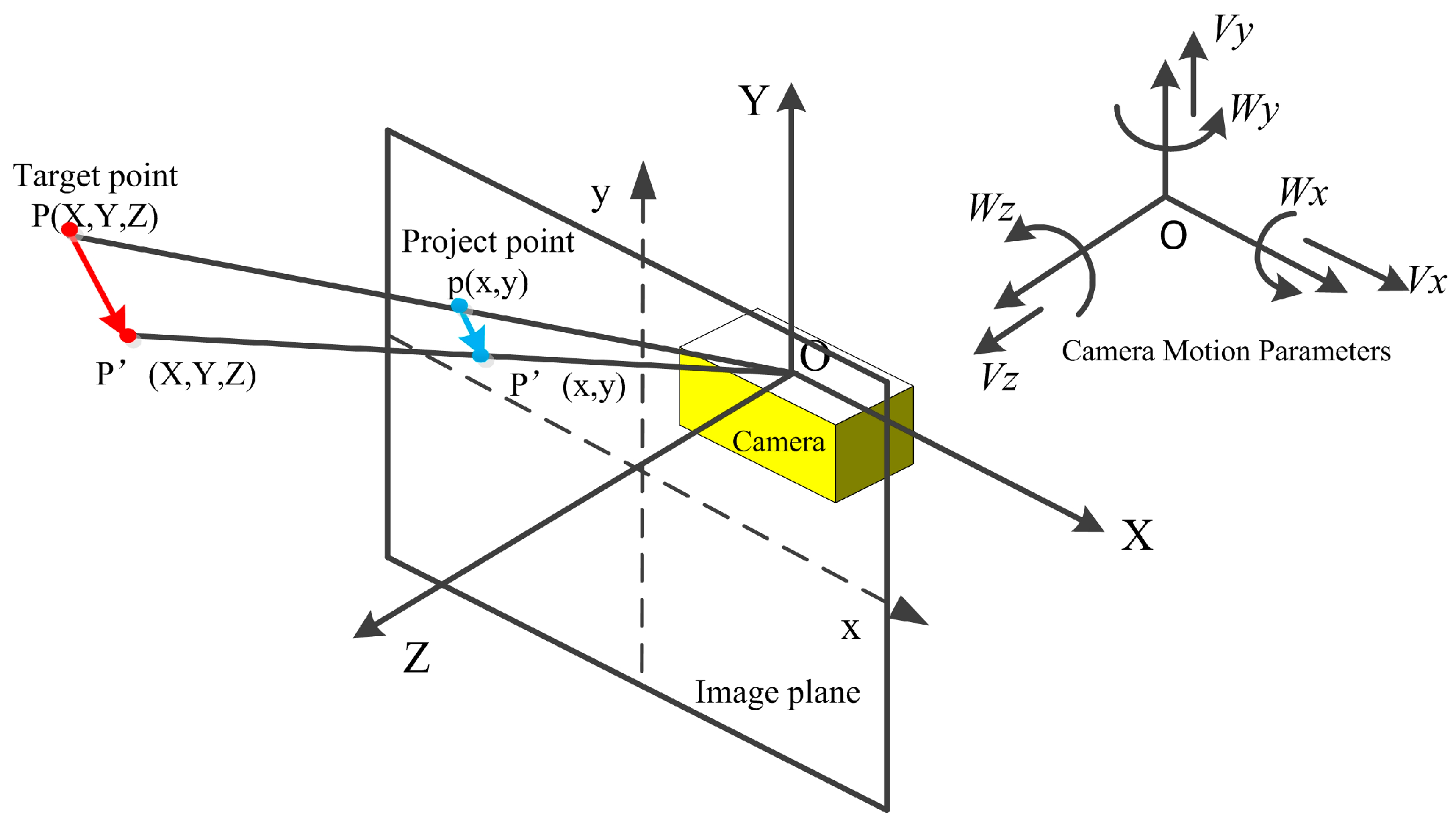 Sensors 16 01704 g002