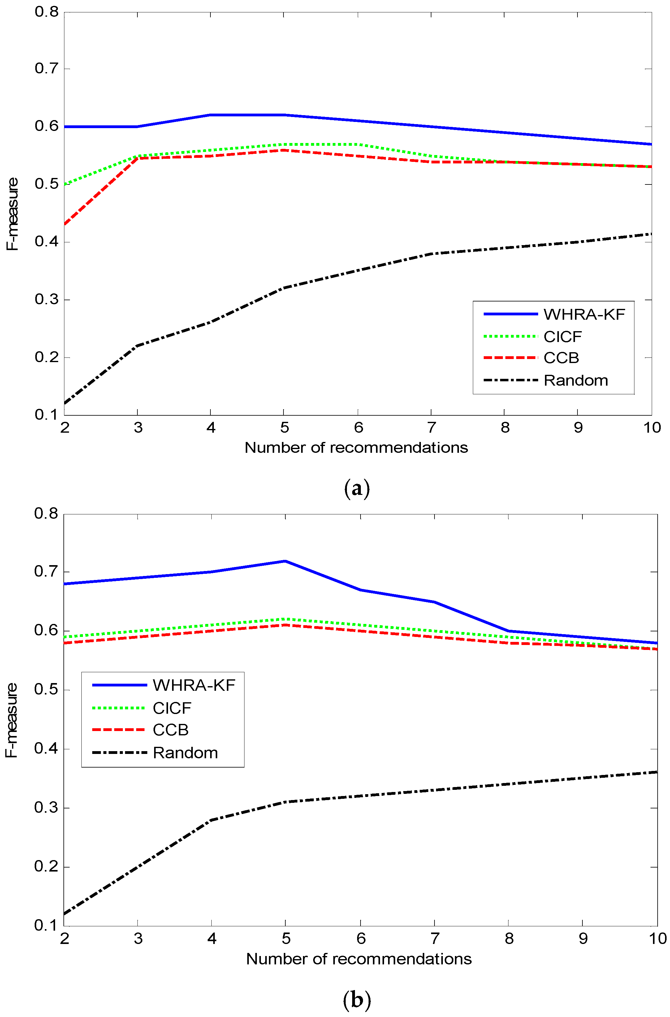 Sensors 16 01706 g010 550