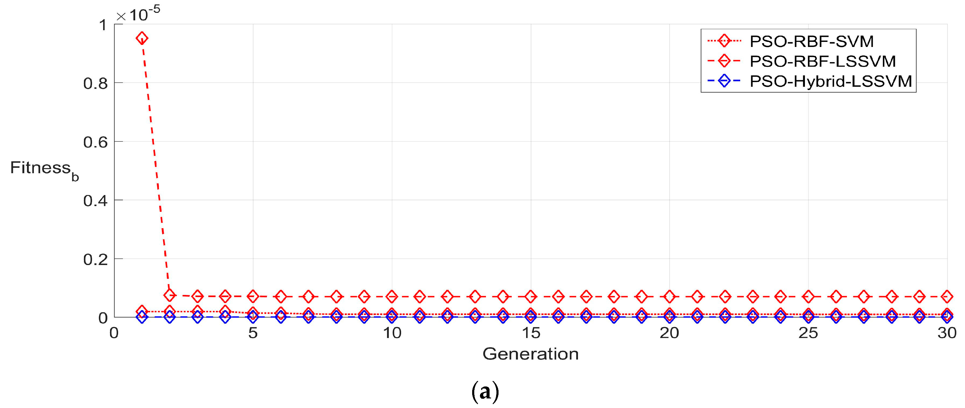 Sensors 16 01707 g008a