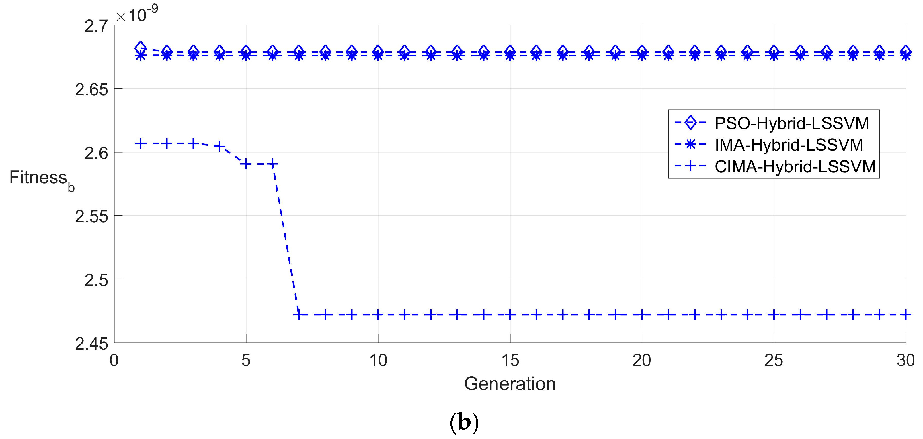 Sensors 16 01707 g008b