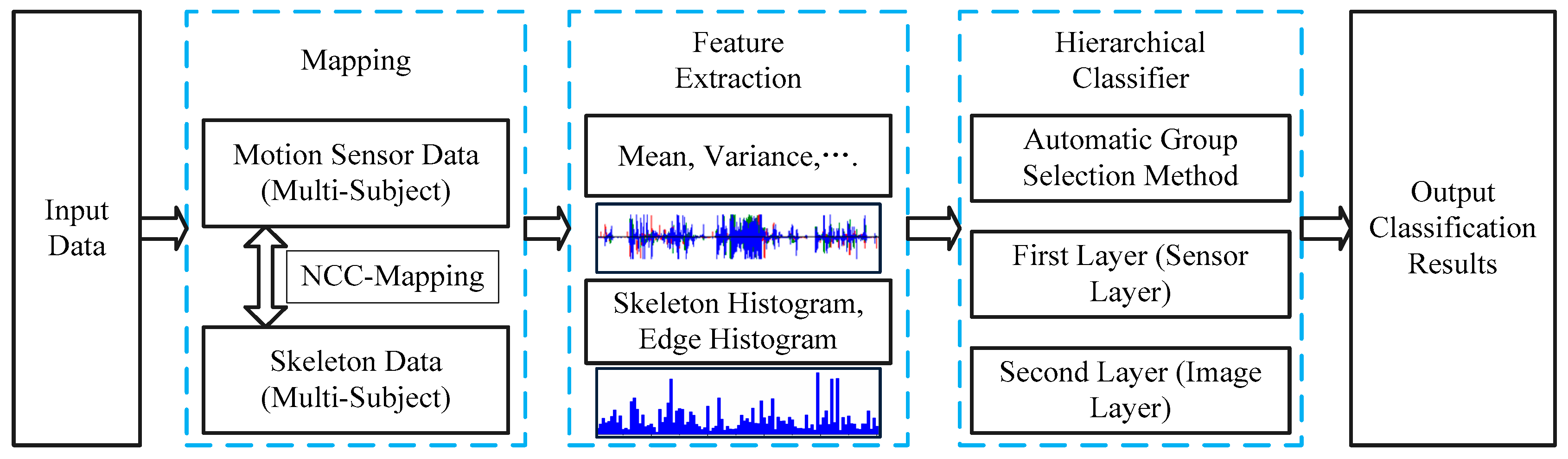 Sensors 16 01713 g002
