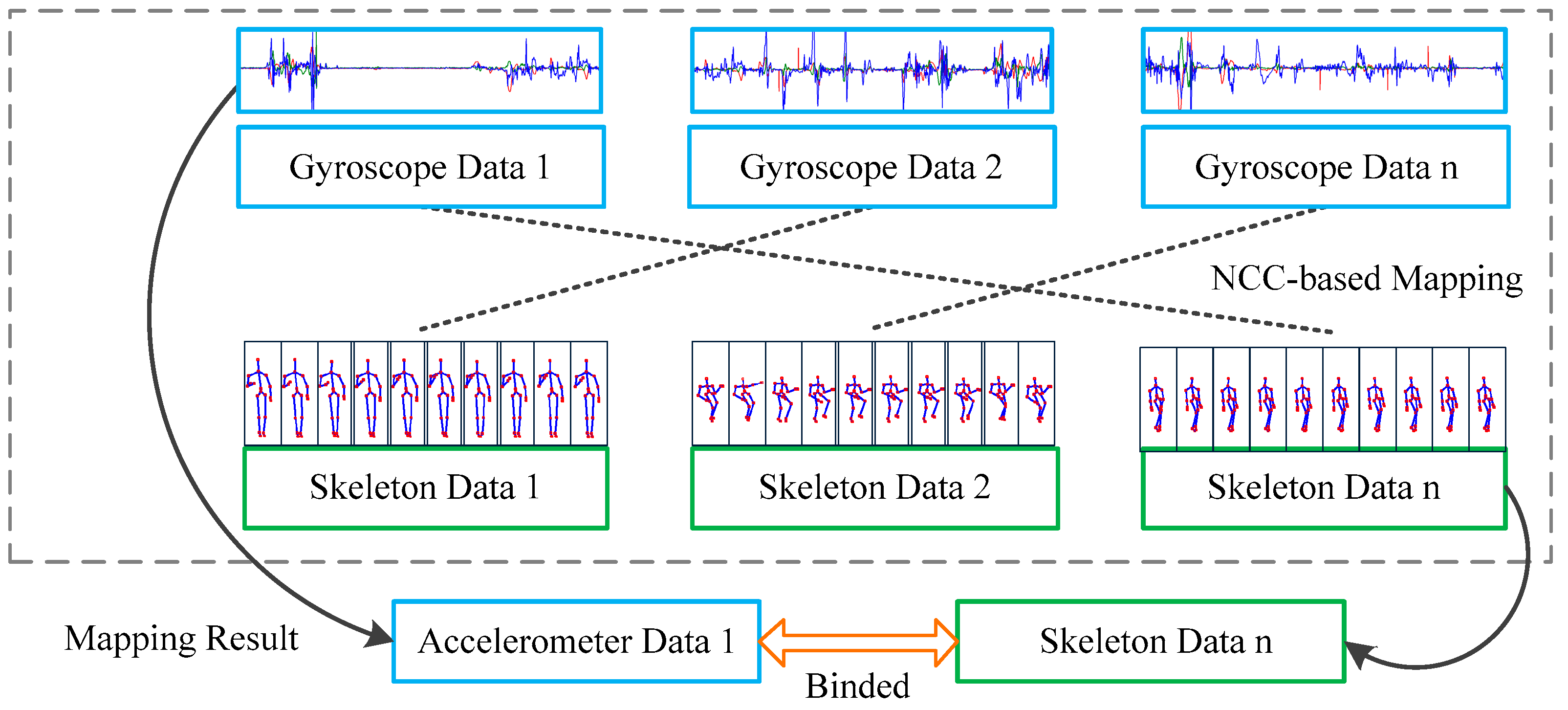 Sensors 16 01713 g003