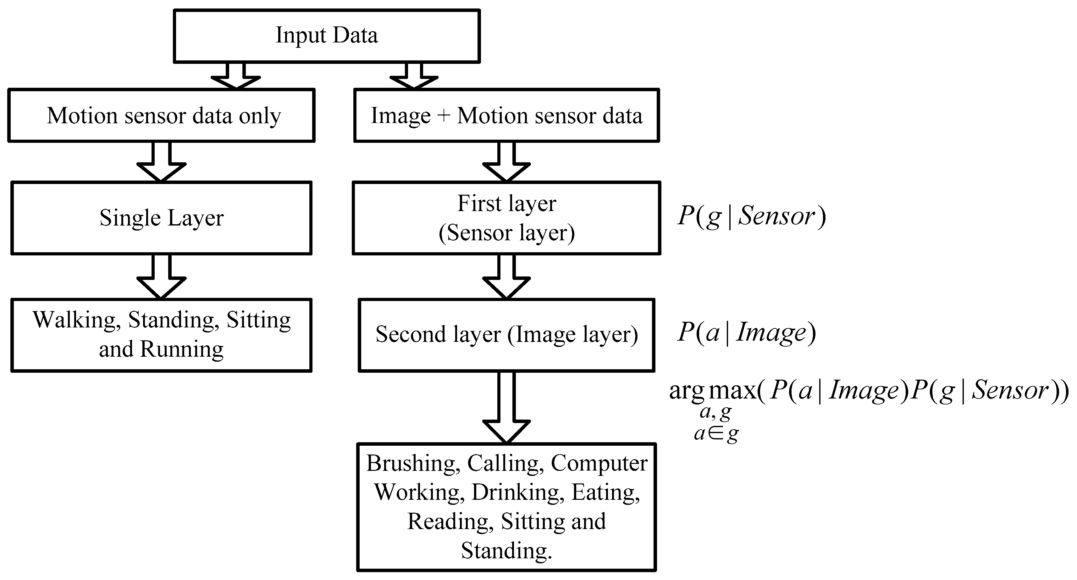 Sensors 16 01713 g004
