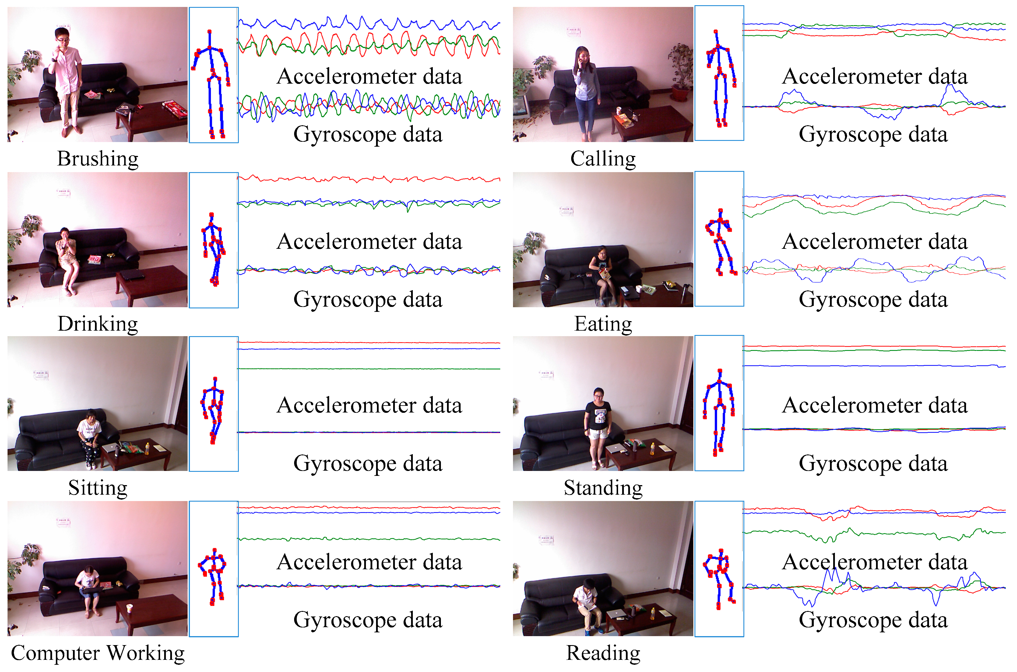 Sensors 16 01713 g005
