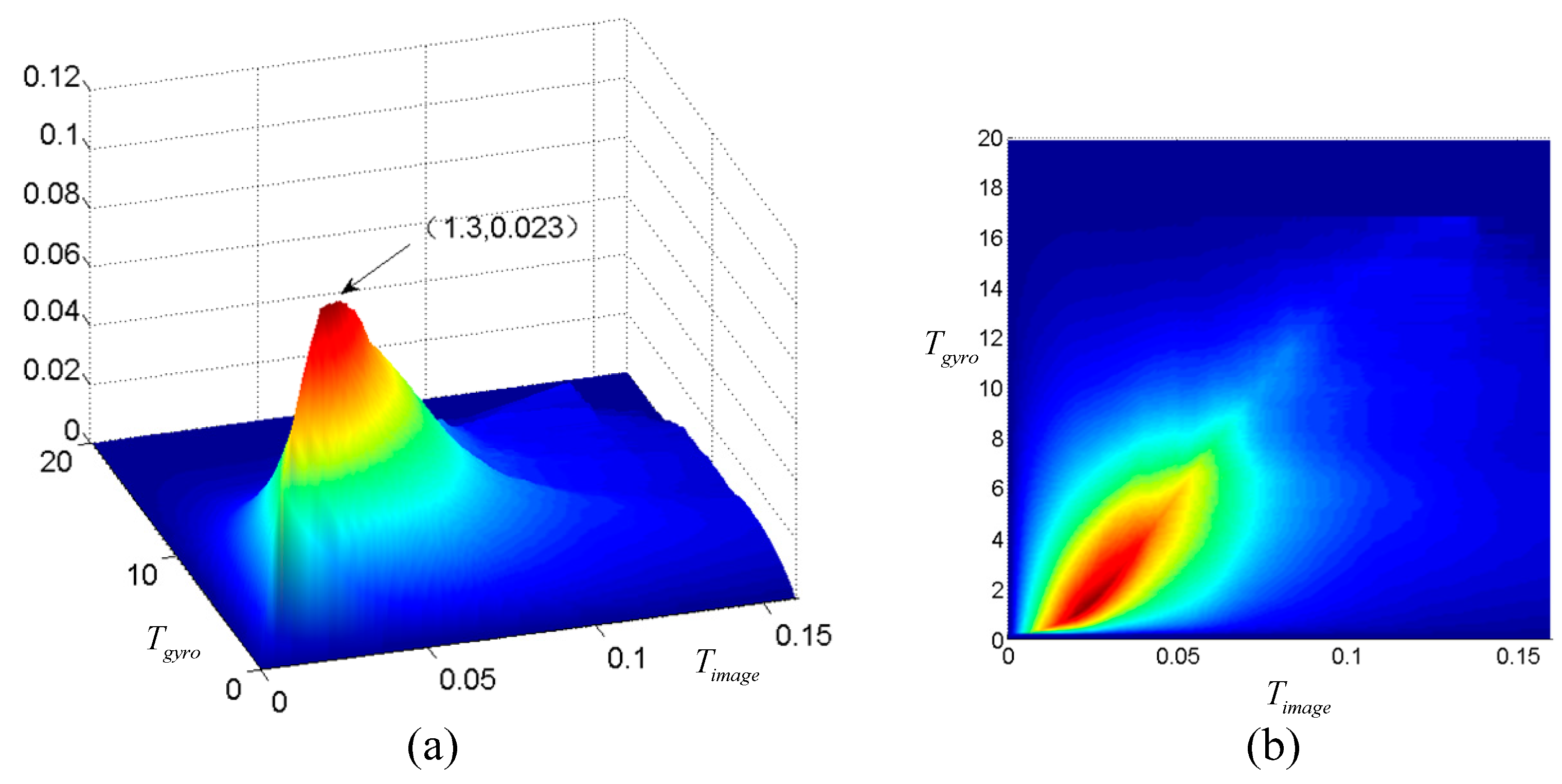 Sensors 16 01713 g006