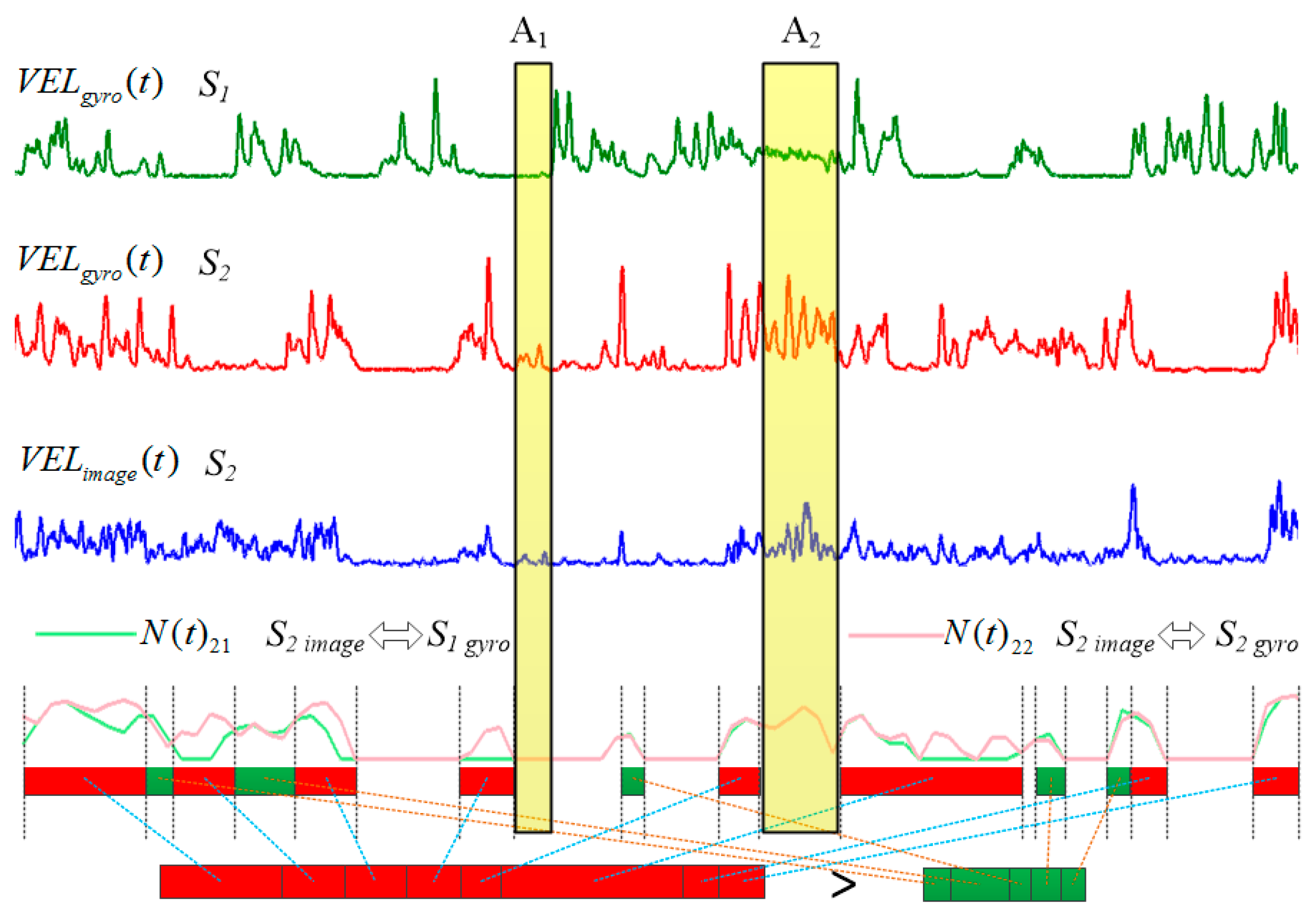 Sensors 16 01713 g007