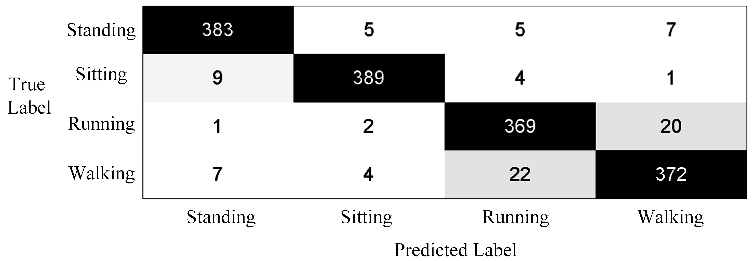 Sensors 16 01713 g010