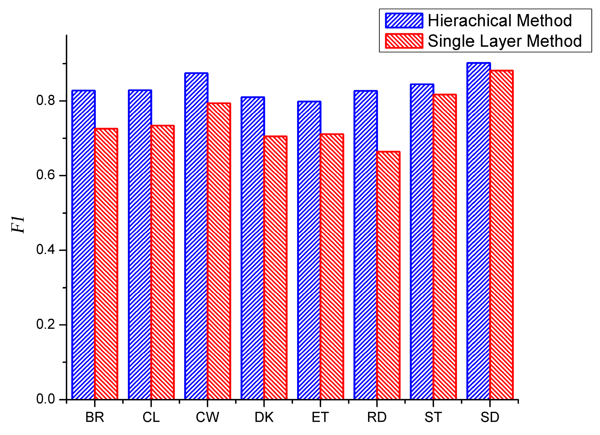 Sensors 16 01713 g011