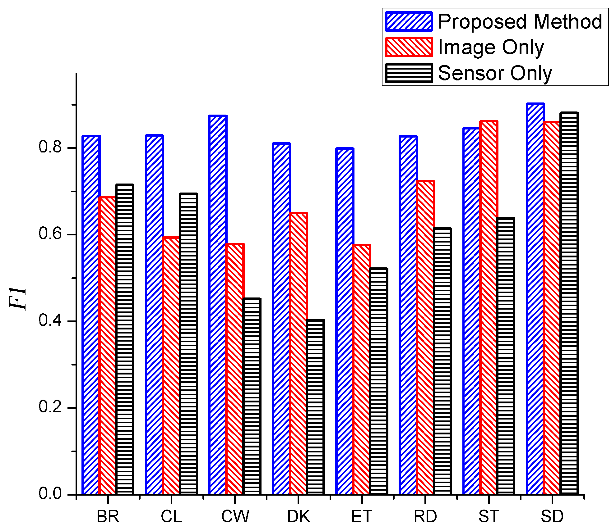 Sensors 16 01713 g012