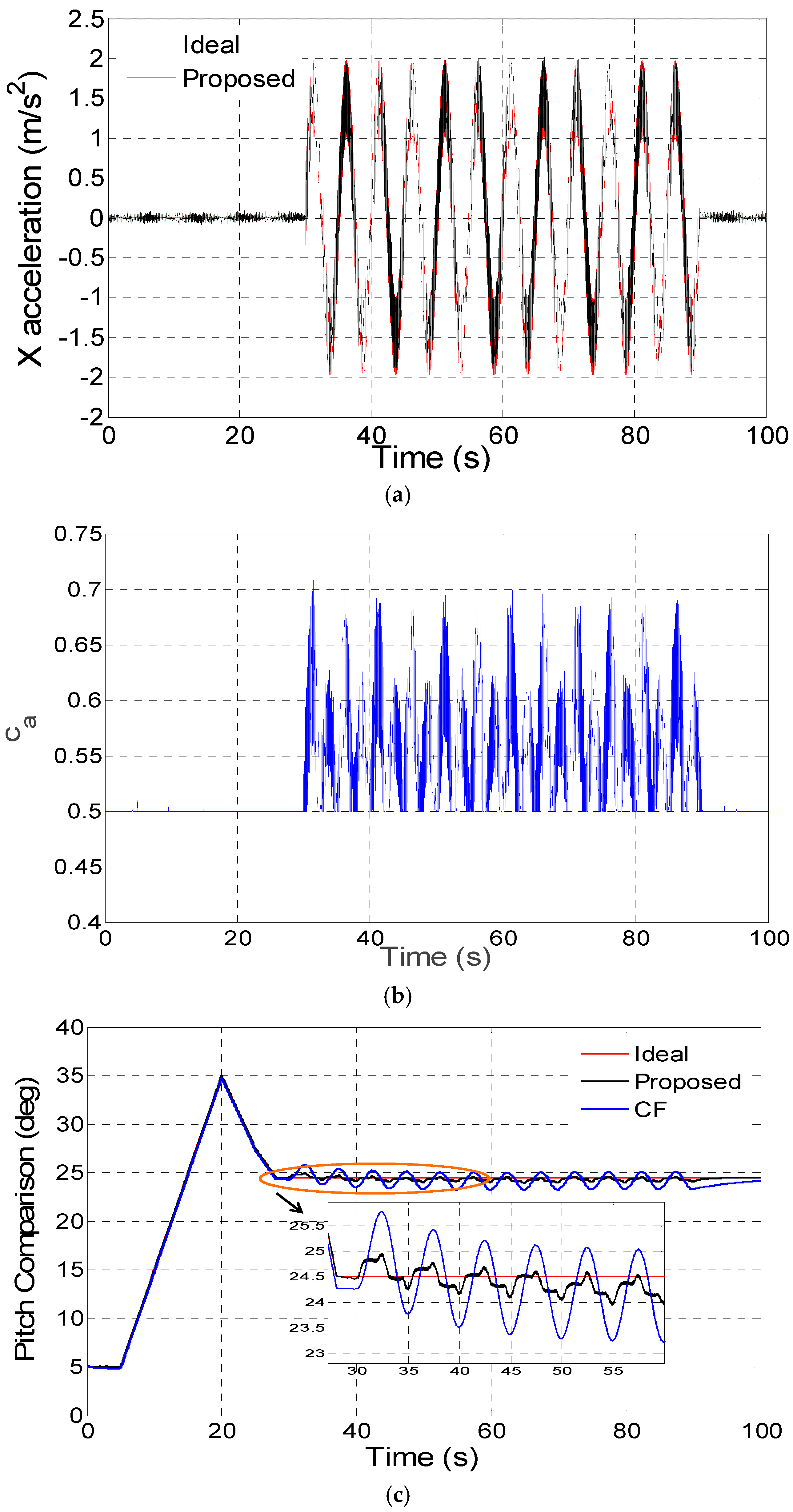 Sensors 16 01716 g004