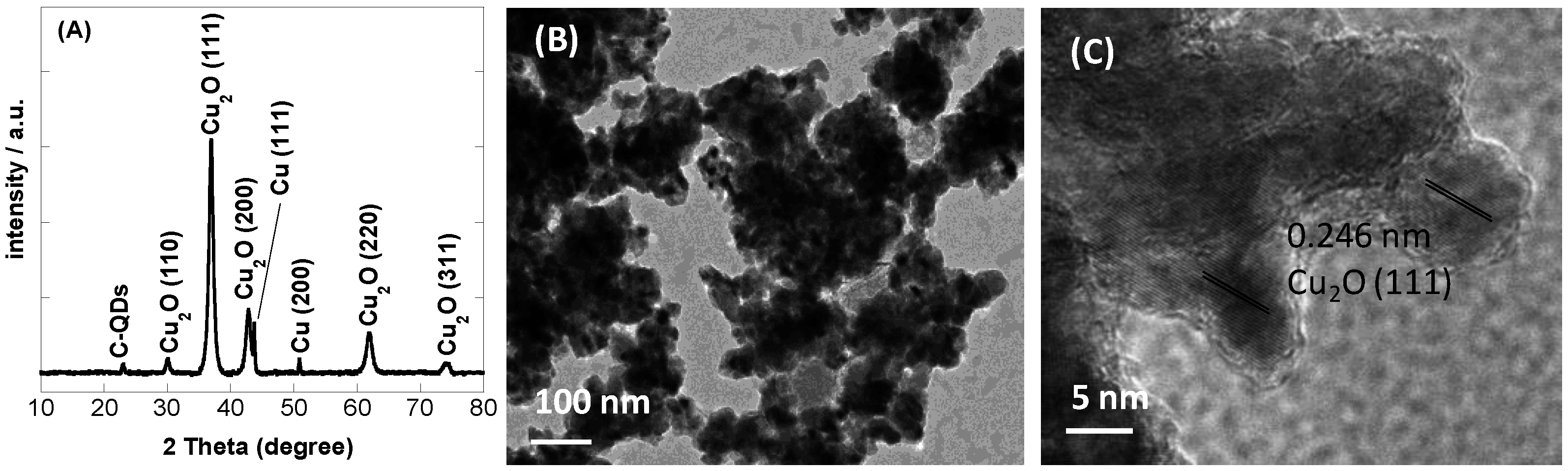 Sensors 16 01720 g001 550