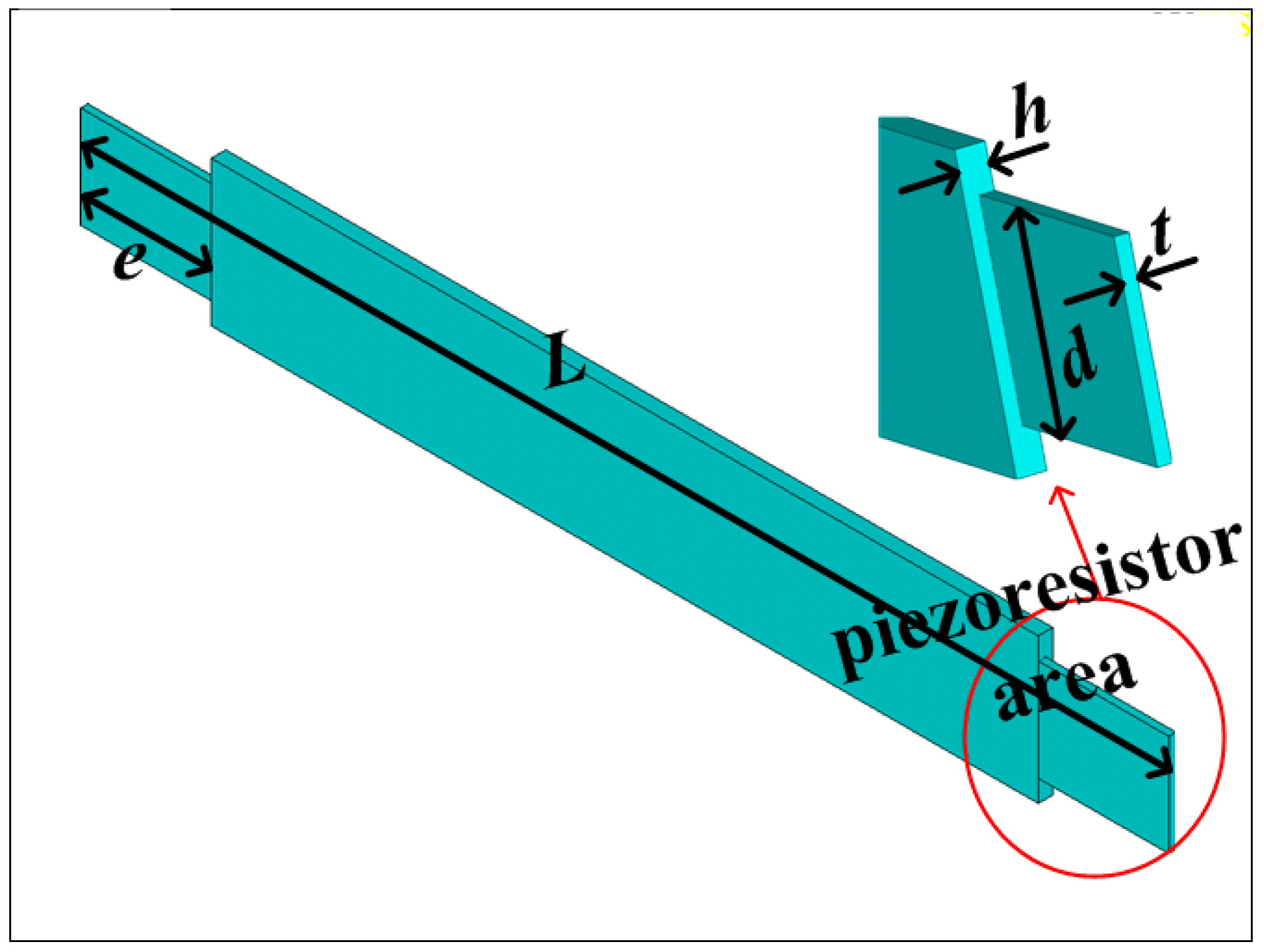 Sensors 16 01728 g003 550