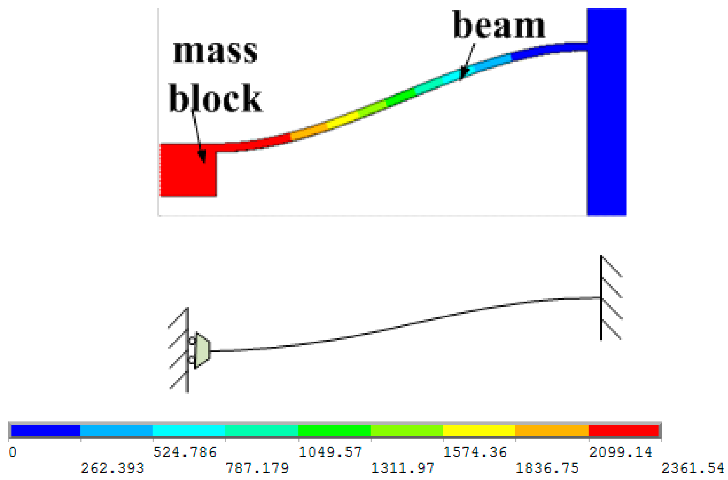 Sensors 16 01728 g004 550
