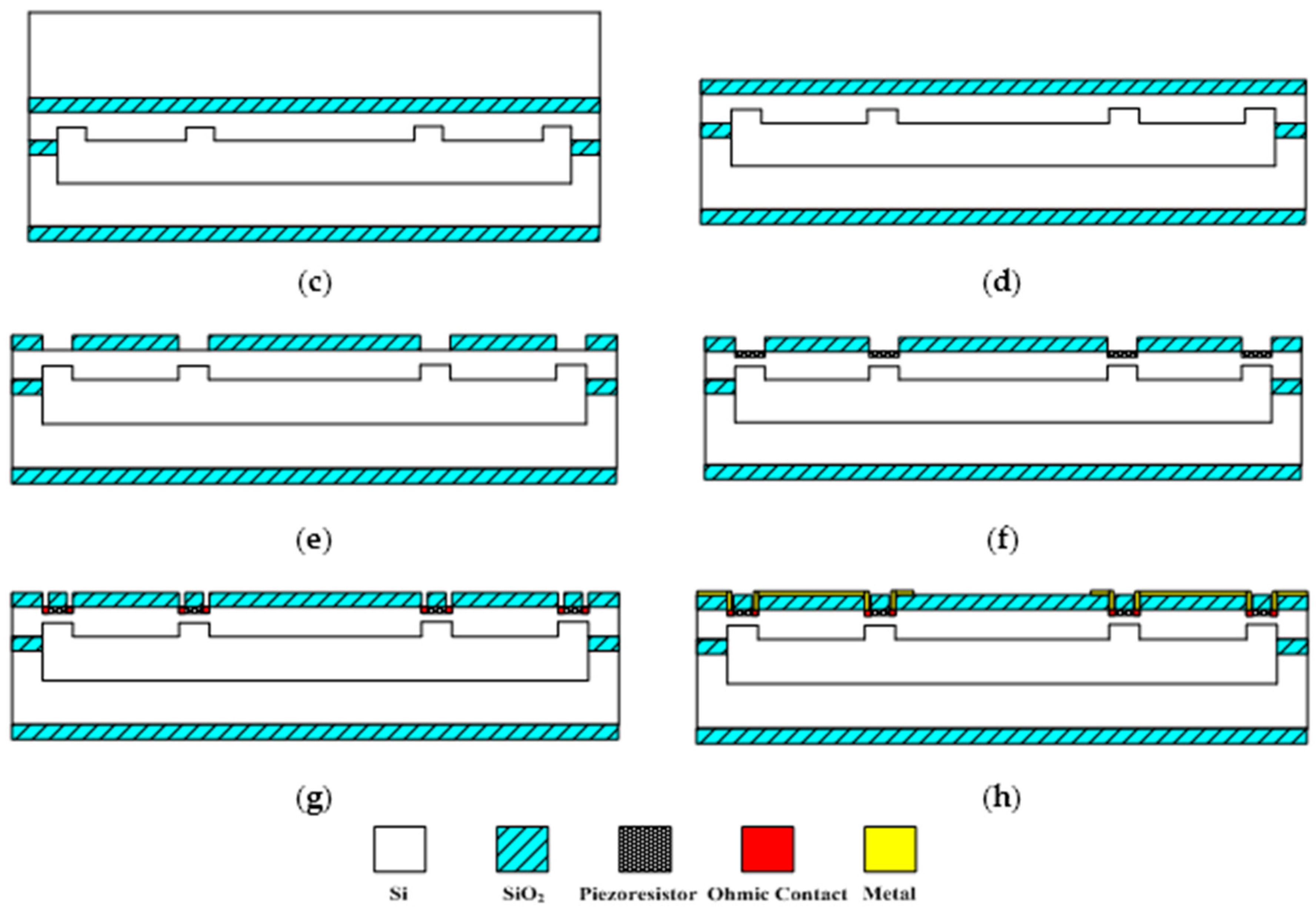 Sensors 16 01728 g009b 550